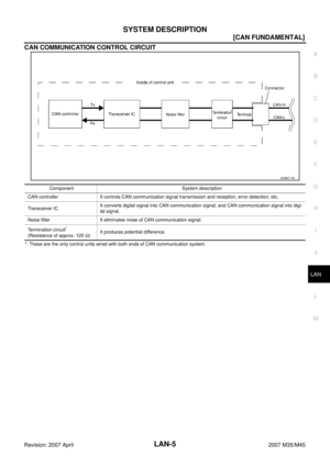 Page 3352