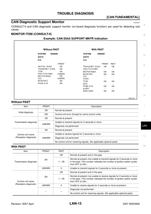 Page 3360