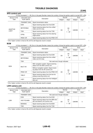 Page 3392
