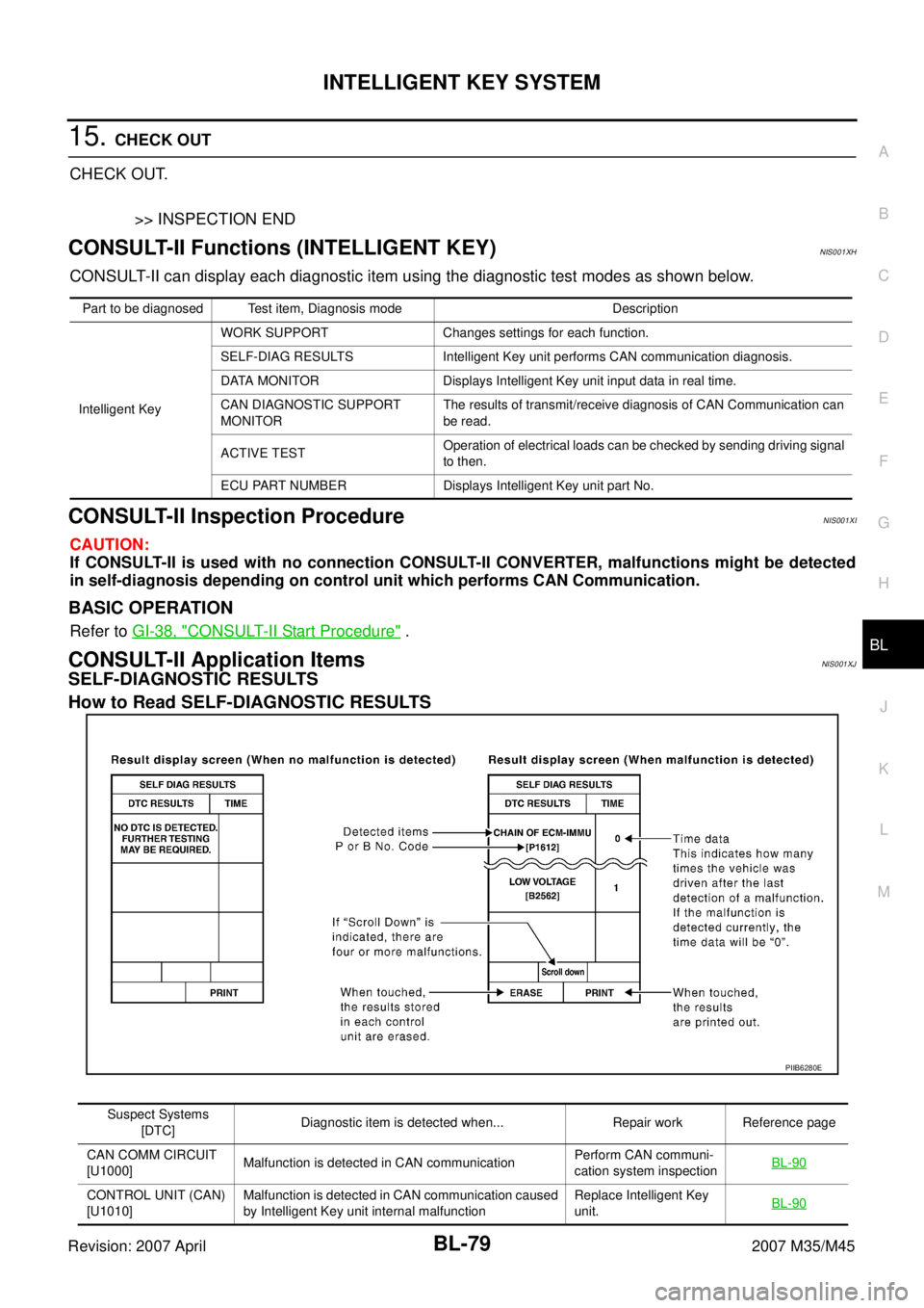 INFINITI M35 2007 Factory Service Manual INTELLIGENT KEY SYSTEM
BL-79
C
D
E
F
G
H
J
K
L
MA
B
BL
Revision: 2007 April2007 M35/M45
15. CHECK OUT
CHECK OUT.
>> INSPECTION END
CONSULT-II Functions (INTELLIGENT KEY)NIS001XH
CONSULT-II can display INFINITI M35 2007 Factory Service Manual INTELLIGENT KEY SYSTEM
BL-79
C
D
E
F
G
H
J
K
L
MA
B
BL
Revision: 2007 April2007 M35/M45
15. CHECK OUT
CHECK OUT.
>> INSPECTION END
CONSULT-II Functions (INTELLIGENT KEY)NIS001XH
CONSULT-II can display