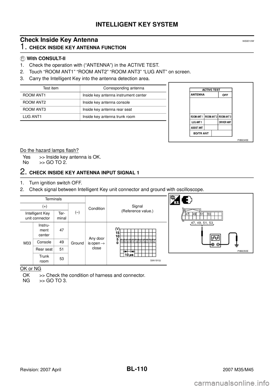 INFINITI M35 2007 Factory Service Manual BL-110
INTELLIGENT KEY SYSTEM
Revision: 2007 April2007 M35/M45
Check Inside Key AntennaNIS001XW
1. CHECK INSIDE KEY ANTENNA FUNCTION
With CONSULT-II
1. Check the operation with (“ANTENNA”) in the INFINITI M35 2007 Factory Service Manual BL-110
INTELLIGENT KEY SYSTEM
Revision: 2007 April2007 M35/M45
Check Inside Key AntennaNIS001XW
1. CHECK INSIDE KEY ANTENNA FUNCTION
With CONSULT-II
1. Check the operation with (“ANTENNA”) in the