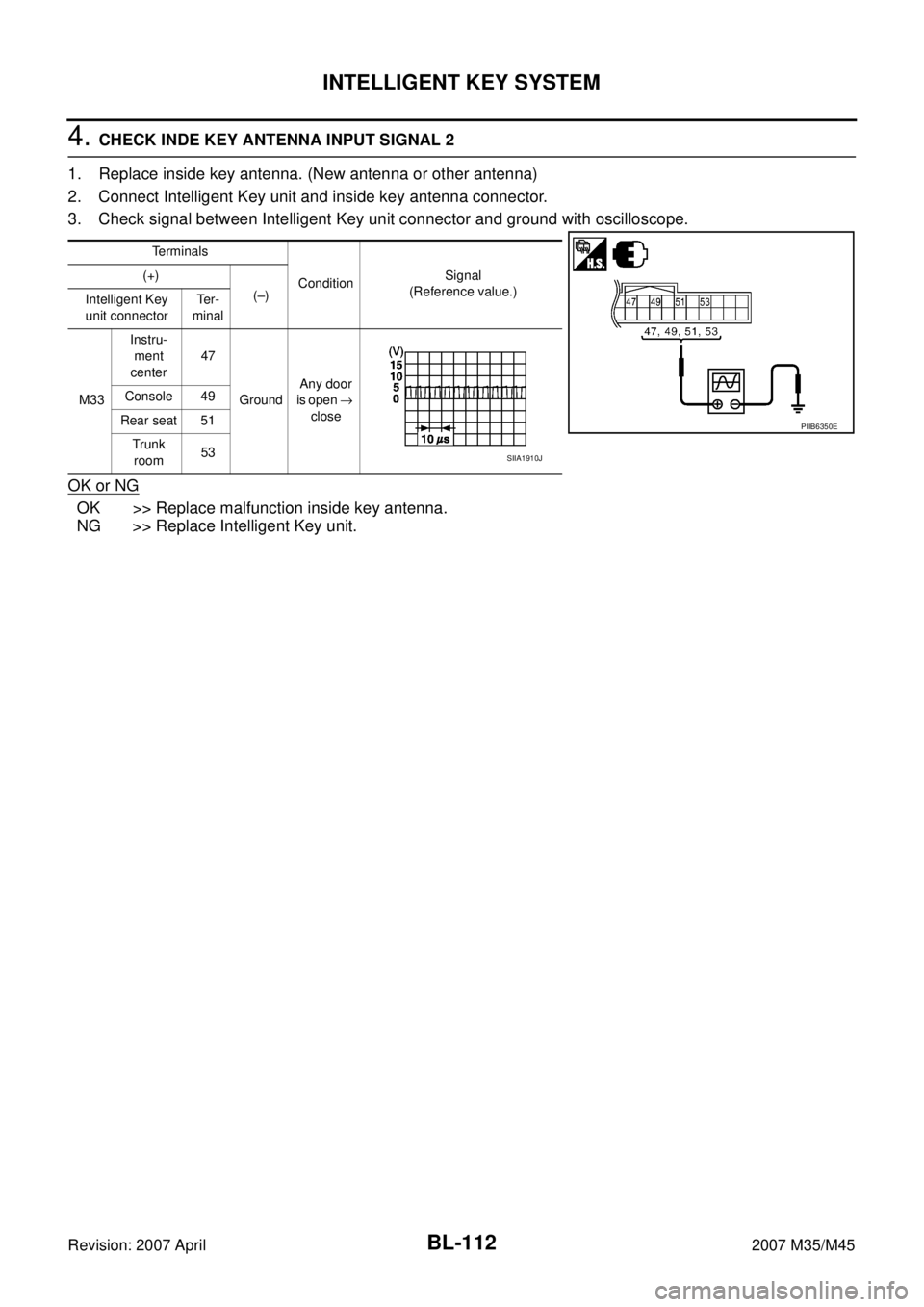 INFINITI M35 2007  Factory Service Manual BL-112
INTELLIGENT KEY SYSTEM
Revision: 2007 April2007 M35/M45
4. CHECK INDE KEY ANTENNA INPUT SIGNAL 2
1. Replace inside key antenna. (New antenna or other antenna)
2. Connect Intelligent Key unit an