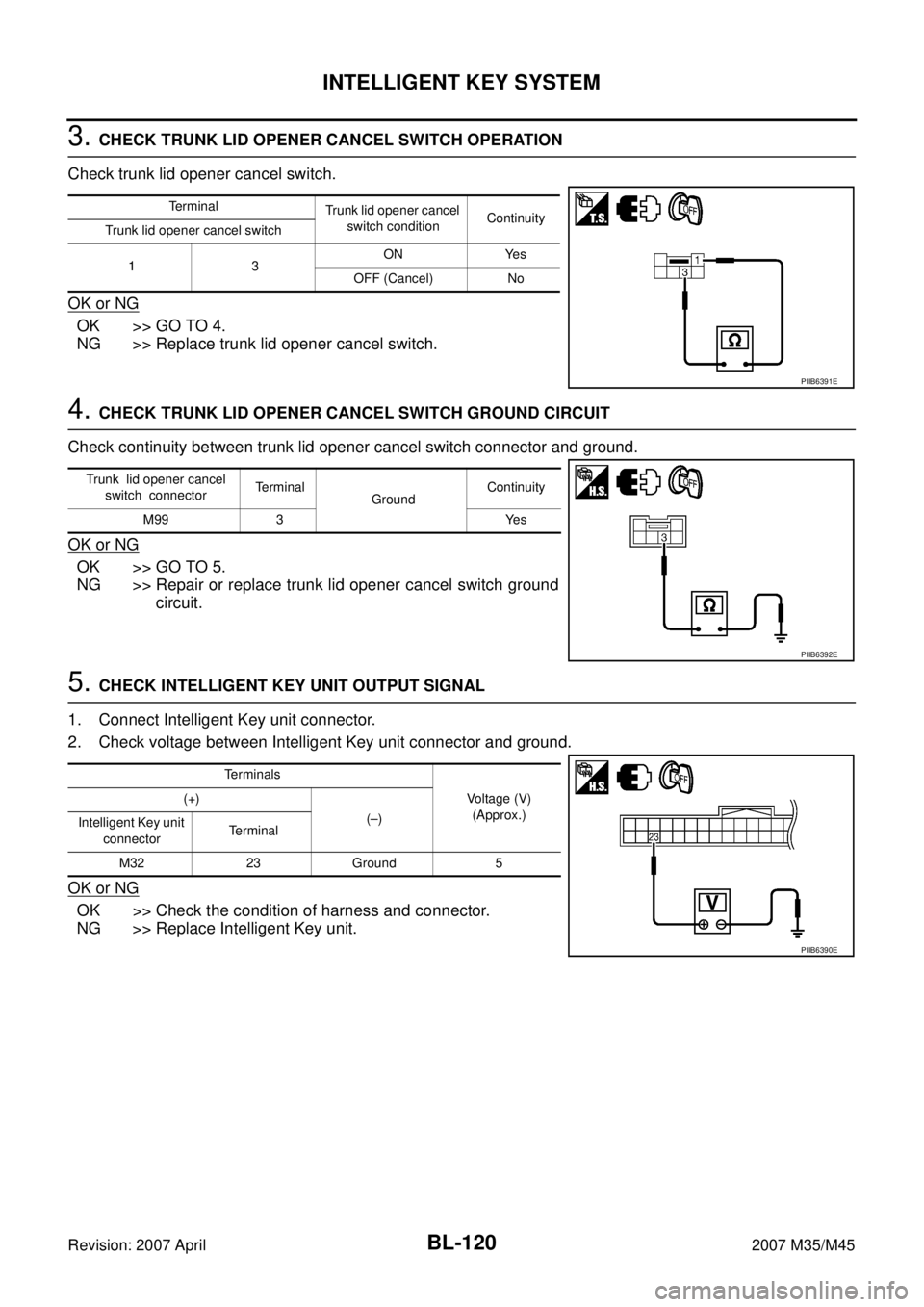 INFINITI M35 2007  Factory Service Manual BL-120
INTELLIGENT KEY SYSTEM
Revision: 2007 April2007 M35/M45
3. CHECK TRUNK LID OPENER CANCEL SWITCH OPERATION
Check trunk lid opener cancel switch.
OK or NG
OK >> GO TO 4.
NG >> Replace trunk lid o