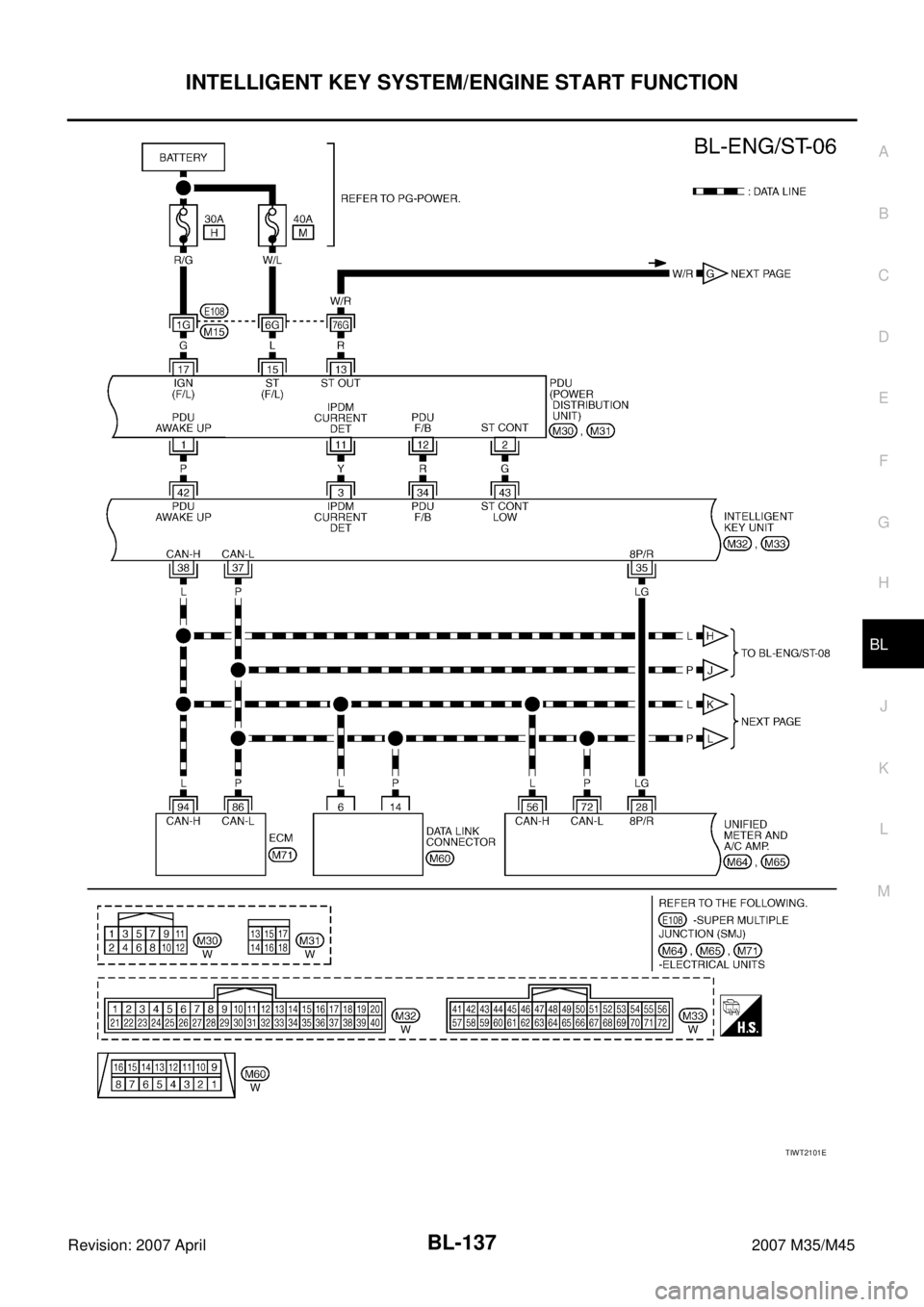 INFINITI M35 2007  Factory Service Manual INTELLIGENT KEY SYSTEM/ENGINE START FUNCTION
BL-137
C
D
E
F
G
H
J
K
L
MA
B
BL
Revision: 2007 April2007 M35/M45
TIWT2101E 