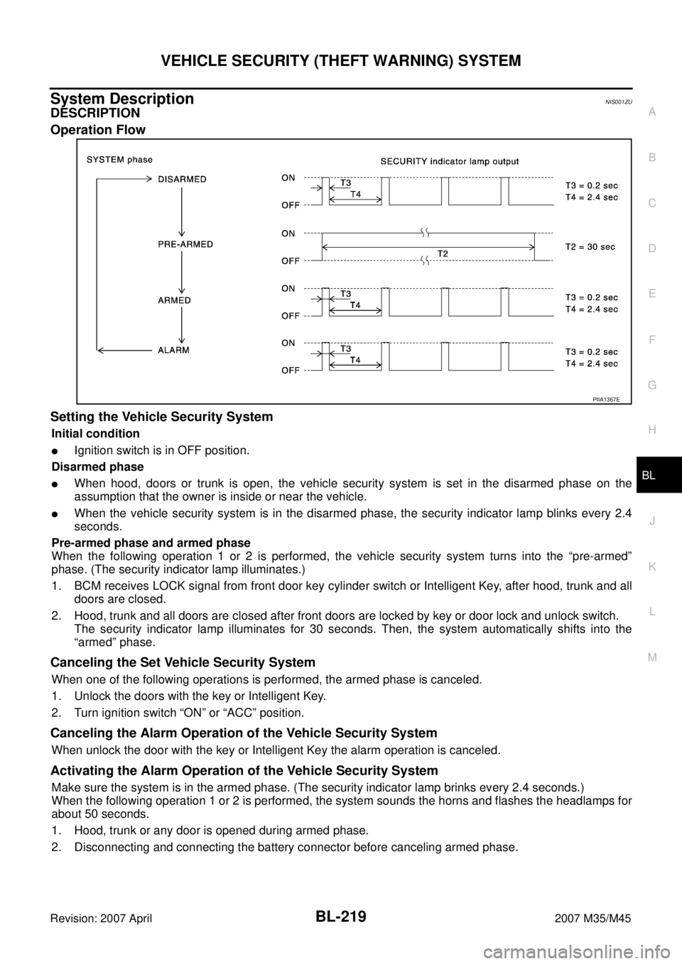 INFINITI M35 2007  Factory Service Manual VEHICLE SECURITY (THEFT WARNING) SYSTEM
BL-219
C
D
E
F
G
H
J
K
L
MA
B
BL
Revision: 2007 April2007 M35/M45
System DescriptionNIS001ZU
DESCRIPTION
Operation Flow
Setting the Vehicle Security System
Init