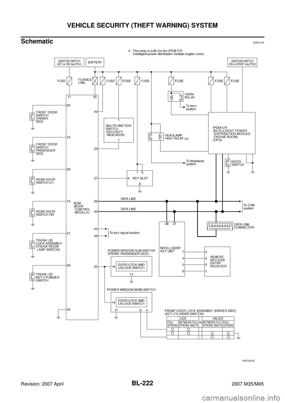 INFINITI M35 2007  Factory Service Manual BL-222
VEHICLE SECURITY (THEFT WARNING) SYSTEM
Revision: 2007 April2007 M35/M45
SchematicNIS001ZX
TIWT2027E 