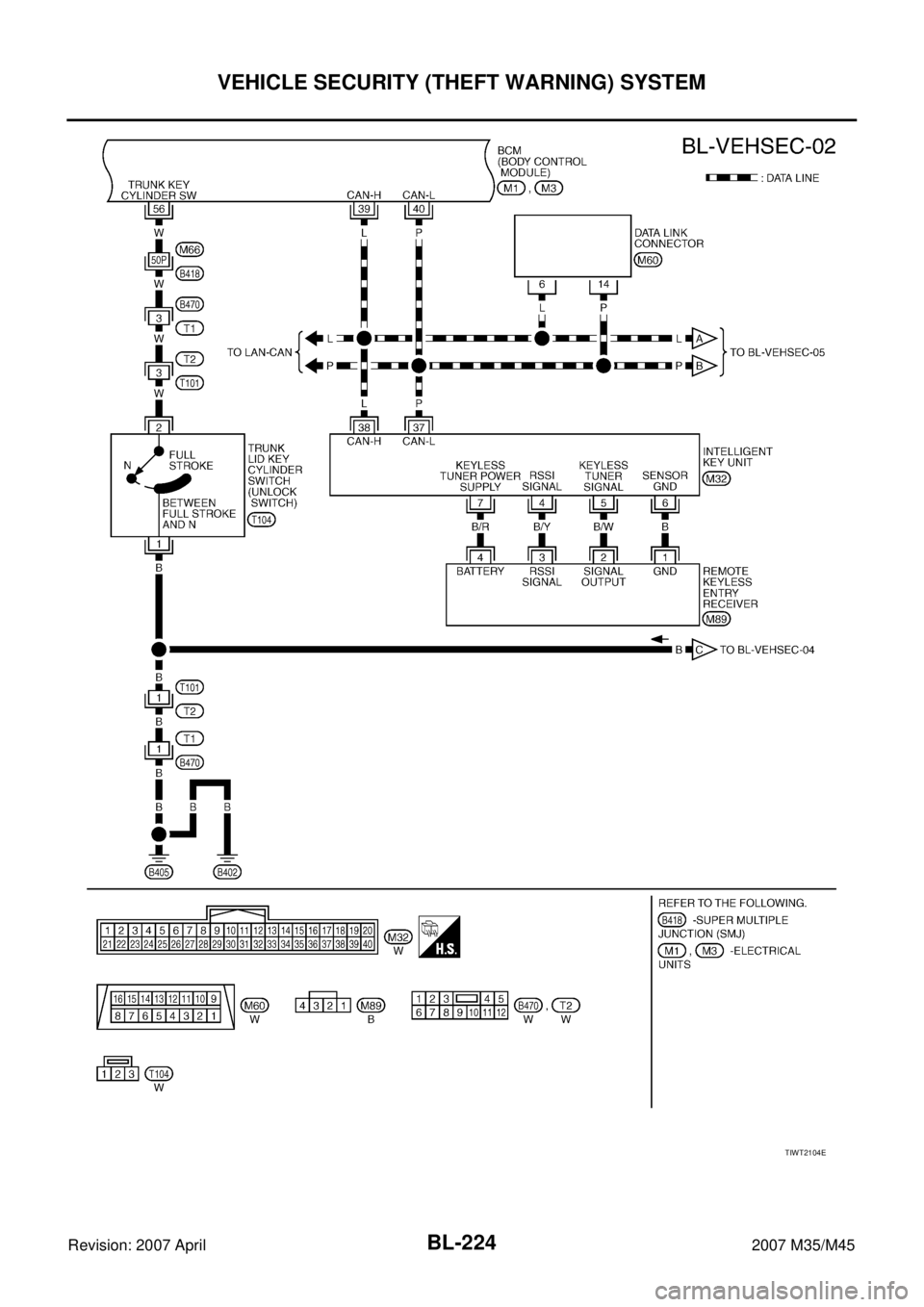 INFINITI M35 2007  Factory Service Manual BL-224
VEHICLE SECURITY (THEFT WARNING) SYSTEM
Revision: 2007 April2007 M35/M45
TIWT2104E 