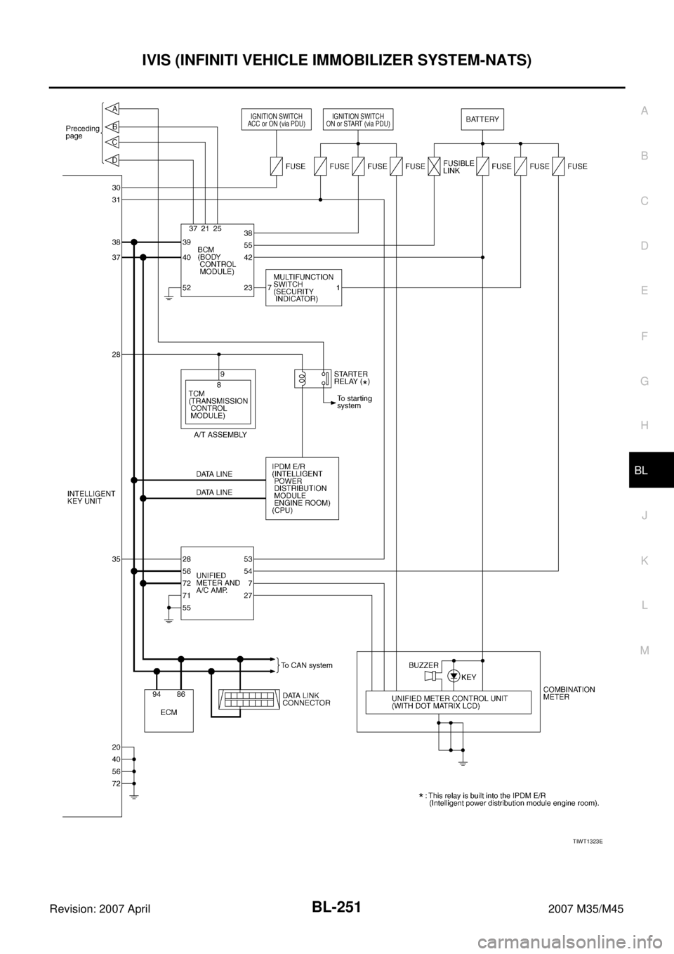 INFINITI M35 2007  Factory Service Manual IVIS (INFINITI VEHICLE IMMOBILIZER SYSTEM-NATS)
BL-251
C
D
E
F
G
H
J
K
L
MA
B
BL
Revision: 2007 April2007 M35/M45
TIWT1323E 
