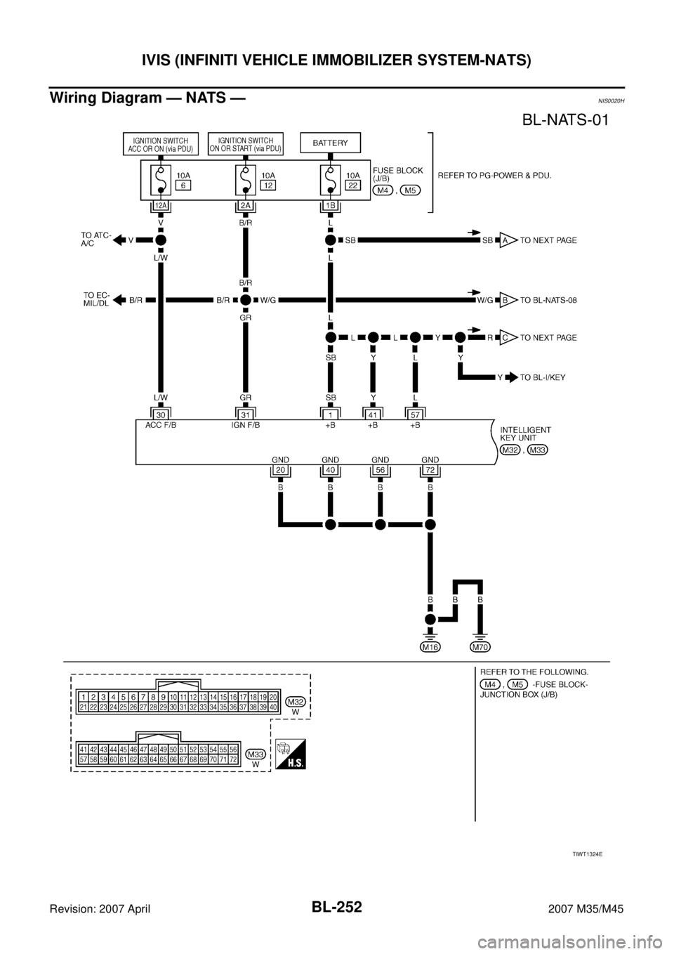 INFINITI M35 2007  Factory Service Manual BL-252
IVIS (INFINITI VEHICLE IMMOBILIZER SYSTEM-NATS)
Revision: 2007 April2007 M35/M45
Wiring Diagram — NATS —NIS0020H
TIWT1324E 