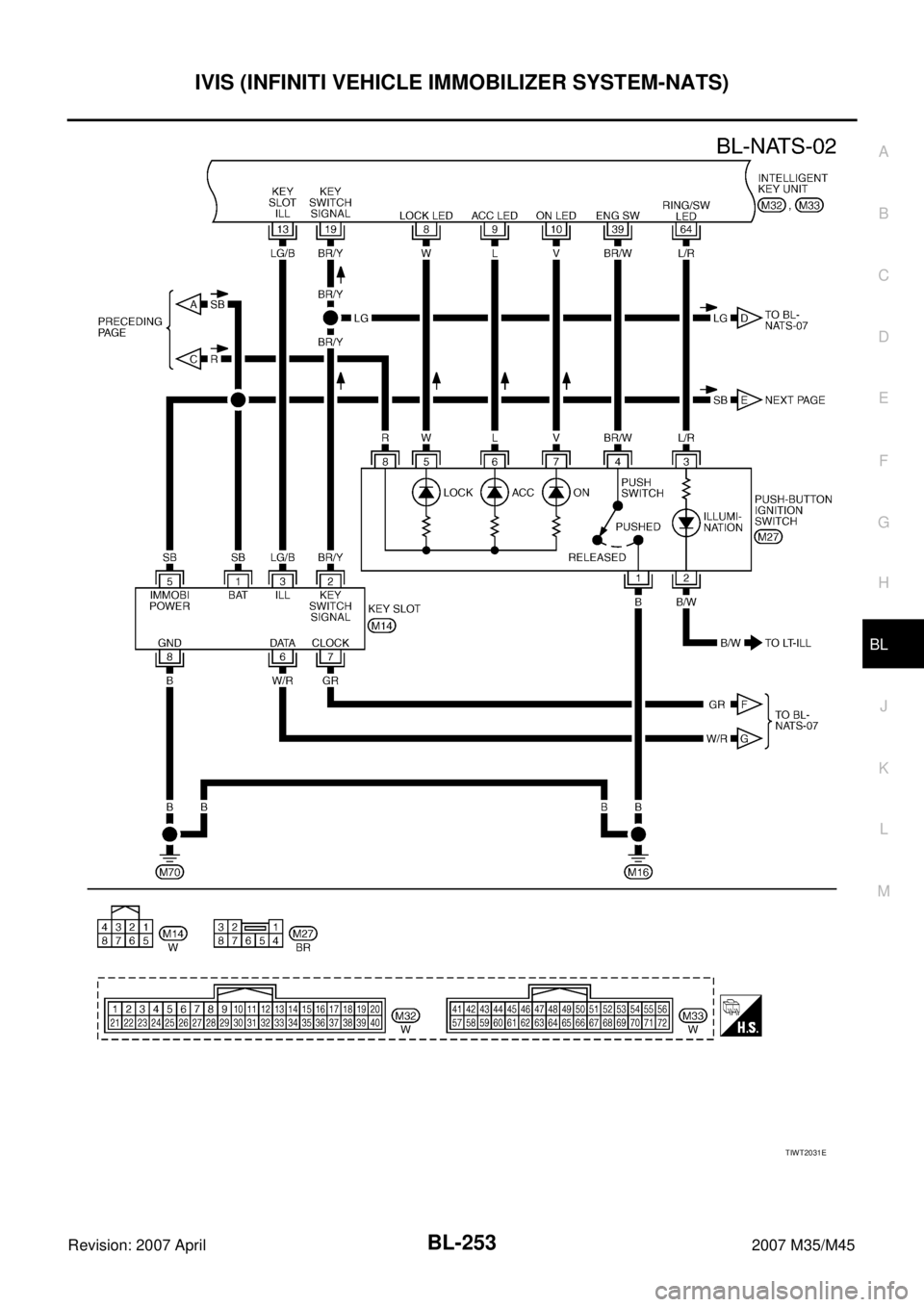 INFINITI M35 2007  Factory Service Manual IVIS (INFINITI VEHICLE IMMOBILIZER SYSTEM-NATS)
BL-253
C
D
E
F
G
H
J
K
L
MA
B
BL
Revision: 2007 April2007 M35/M45
TIWT2031E 