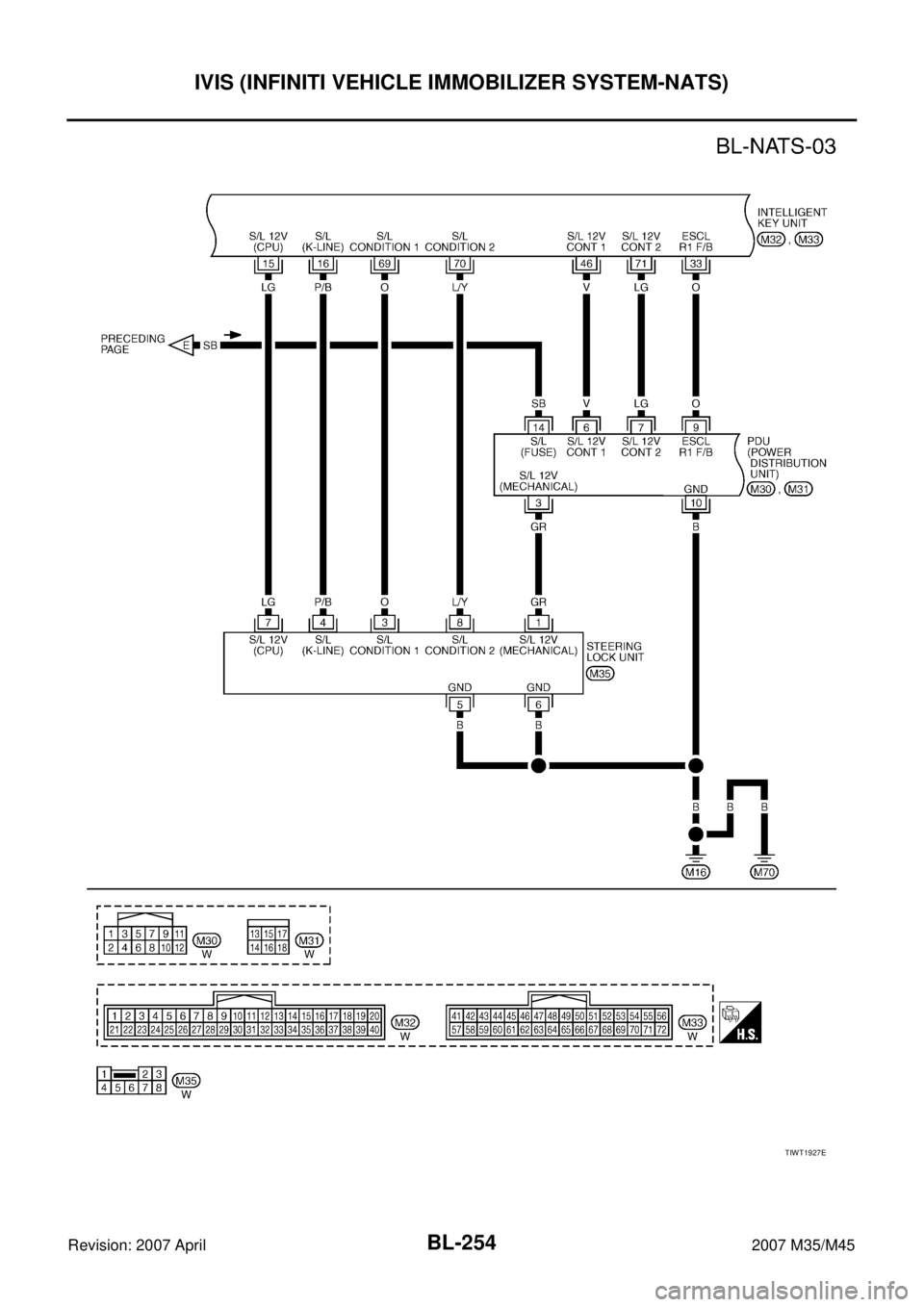 INFINITI M35 2007  Factory Service Manual BL-254
IVIS (INFINITI VEHICLE IMMOBILIZER SYSTEM-NATS)
Revision: 2007 April2007 M35/M45
TIWT1927E 