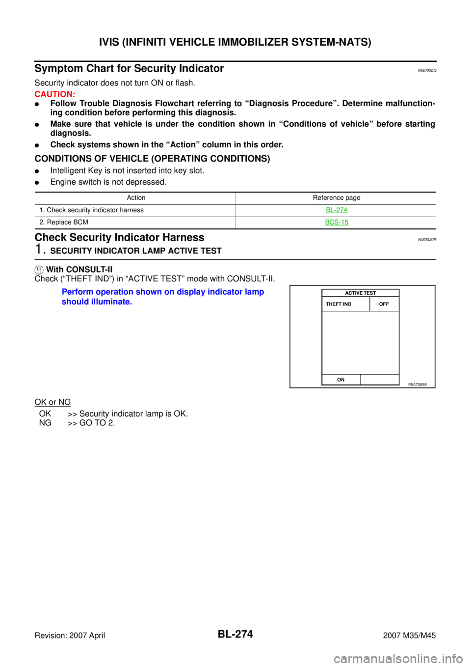 INFINITI M35 2007 Factory Service Manual BL-274
IVIS (INFINITI VEHICLE IMMOBILIZER SYSTEM-NATS)
Revision: 2007 April2007 M35/M45
Symptom Chart for Security IndicatorNIS0020Q
Security indicator does not turn ON or flash.
CAUTION:
Follow Trou INFINITI M35 2007 Factory Service Manual BL-274
IVIS (INFINITI VEHICLE IMMOBILIZER SYSTEM-NATS)
Revision: 2007 April2007 M35/M45
Symptom Chart for Security IndicatorNIS0020Q
Security indicator does not turn ON or flash.
CAUTION:
Follow Trou