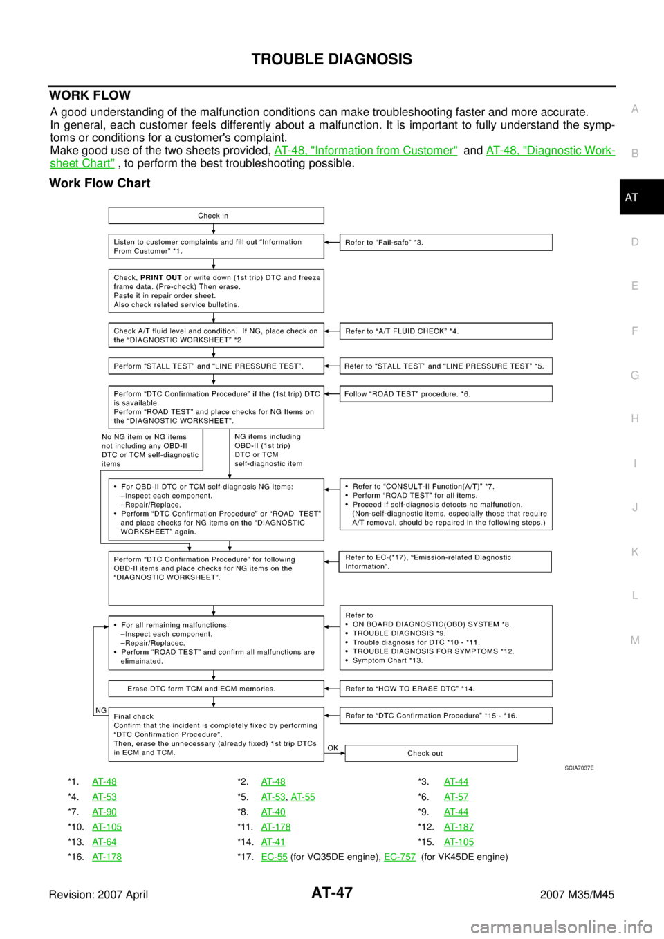 INFINITI M35 2007  Factory Service Manual TROUBLE DIAGNOSIS
AT-47
D
E
F
G
H
I
J
K
L
MA
B
AT
Revision: 2007 April2007 M35/M45
WORK FLOW
A good understanding of the malfunction conditions can make troubleshooting faster and more accurate.
In ge