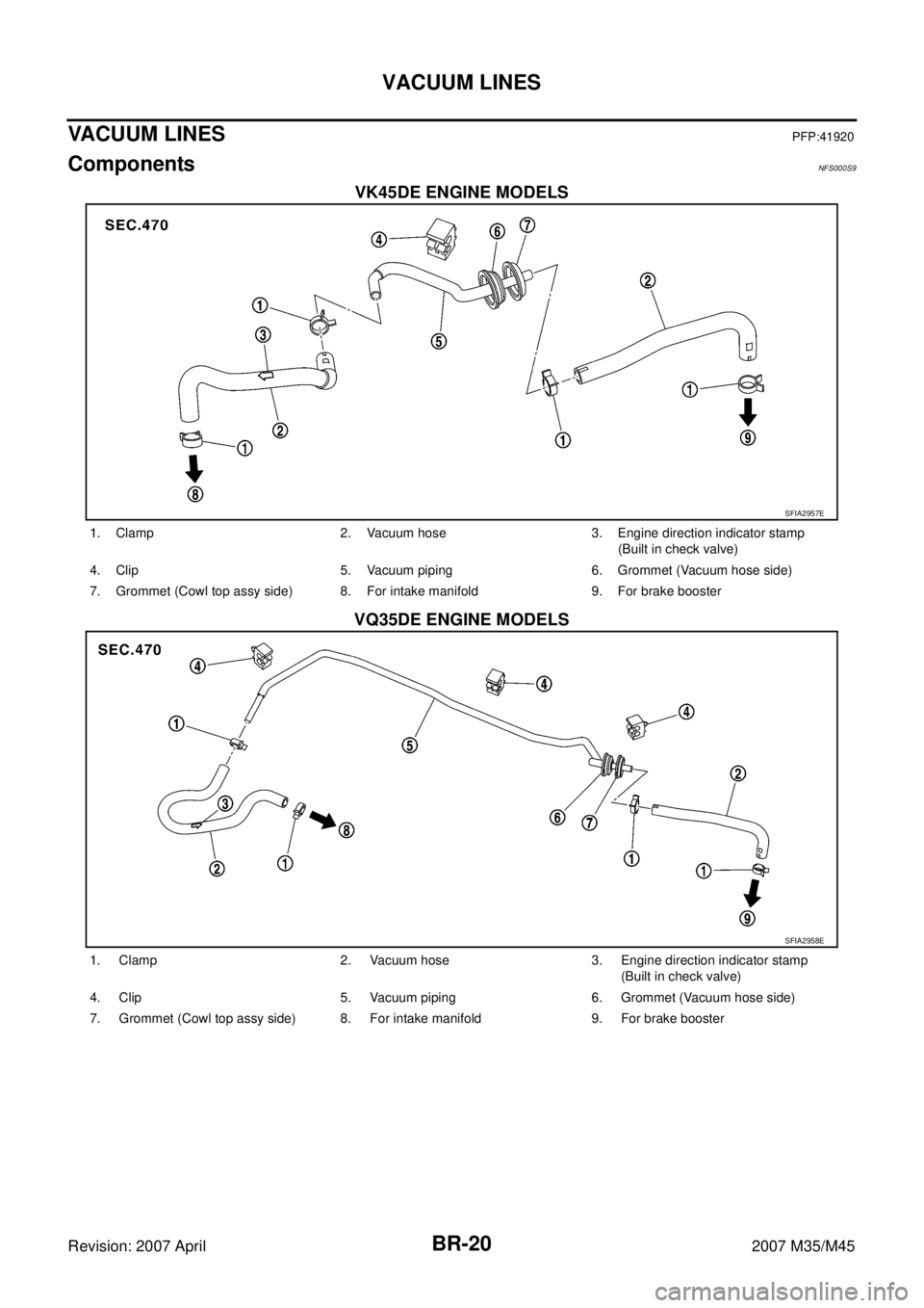 INFINITI M35 2007  Factory Service Manual BR-20
VACUUM LINES
Revision: 2007 April2007 M35/M45
VACUUM LINESPFP:41920
ComponentsNFS000S9
VK45DE ENGINE MODELS
VQ35DE ENGINE MODELS 
SFIA2957E
1. Clamp 2. Vacuum hose 3. Engine direction indicator 