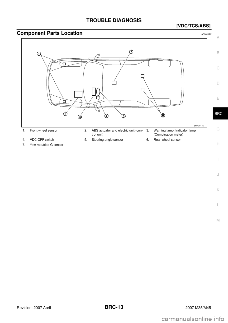 INFINITI M35 2007  Factory Service Manual TROUBLE DIAGNOSIS
BRC-13
[VDC/TCS/ABS]
C
D
E
G
H
I
J
K
L
MA
B
BRC
Revision: 2007 April2007 M35/M45
Component Parts LocationNFS000QC
1. Front wheel sensor 2. ABS actuator and electric unit (con-
trol u