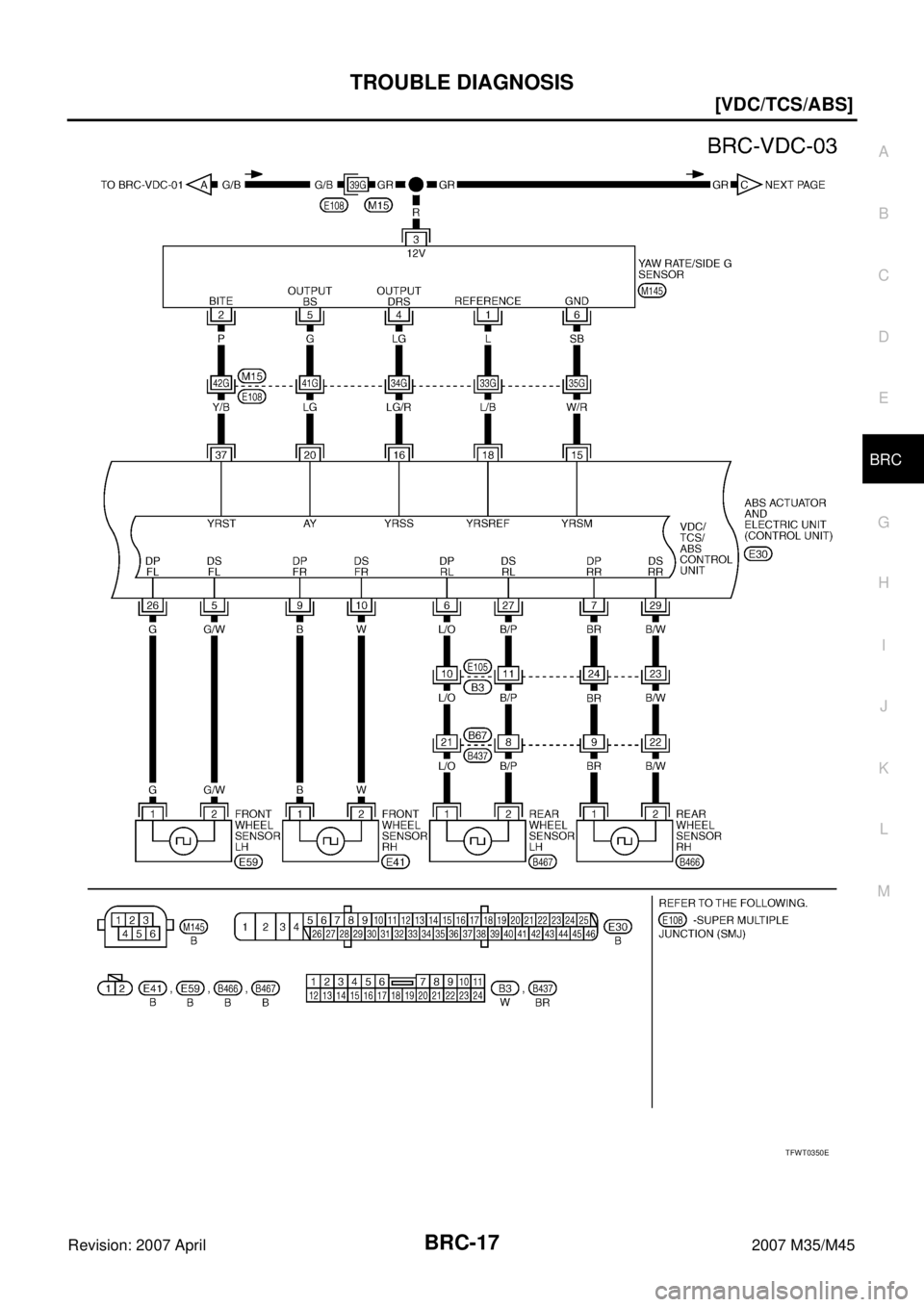 INFINITI M35 2007  Factory Service Manual TROUBLE DIAGNOSIS
BRC-17
[VDC/TCS/ABS]
C
D
E
G
H
I
J
K
L
MA
B
BRC
Revision: 2007 April2007 M35/M45
TFWT0350E 
