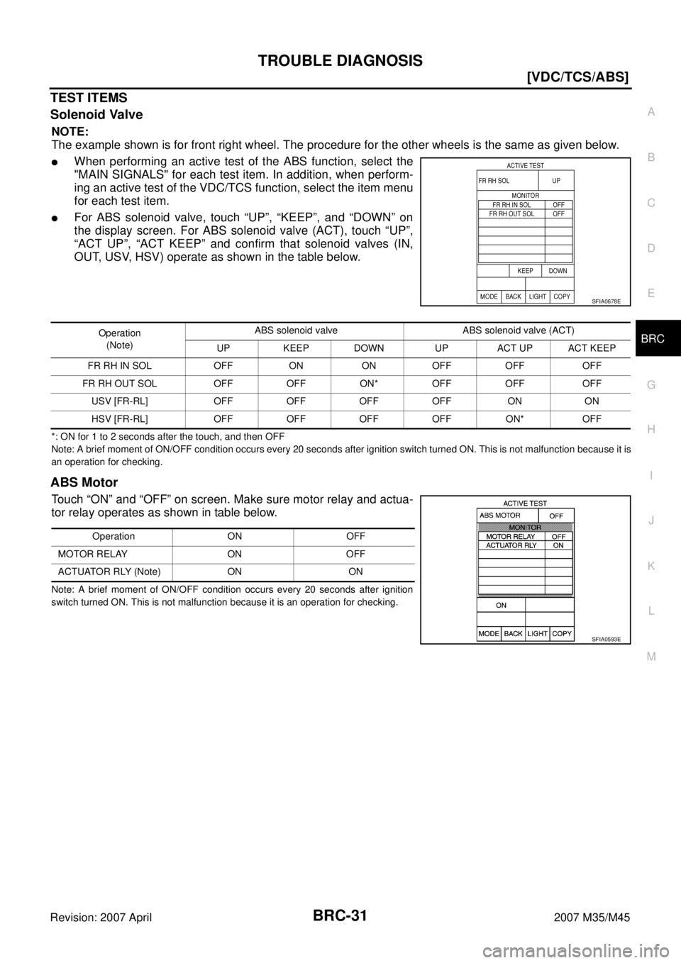 INFINITI M35 2007  Factory Service Manual TROUBLE DIAGNOSIS
BRC-31
[VDC/TCS/ABS]
C
D
E
G
H
I
J
K
L
MA
B
BRC
Revision: 2007 April2007 M35/M45
TEST ITEMS
Solenoid Valve
NOTE:
The example shown is for front right wheel. The procedure for the oth
