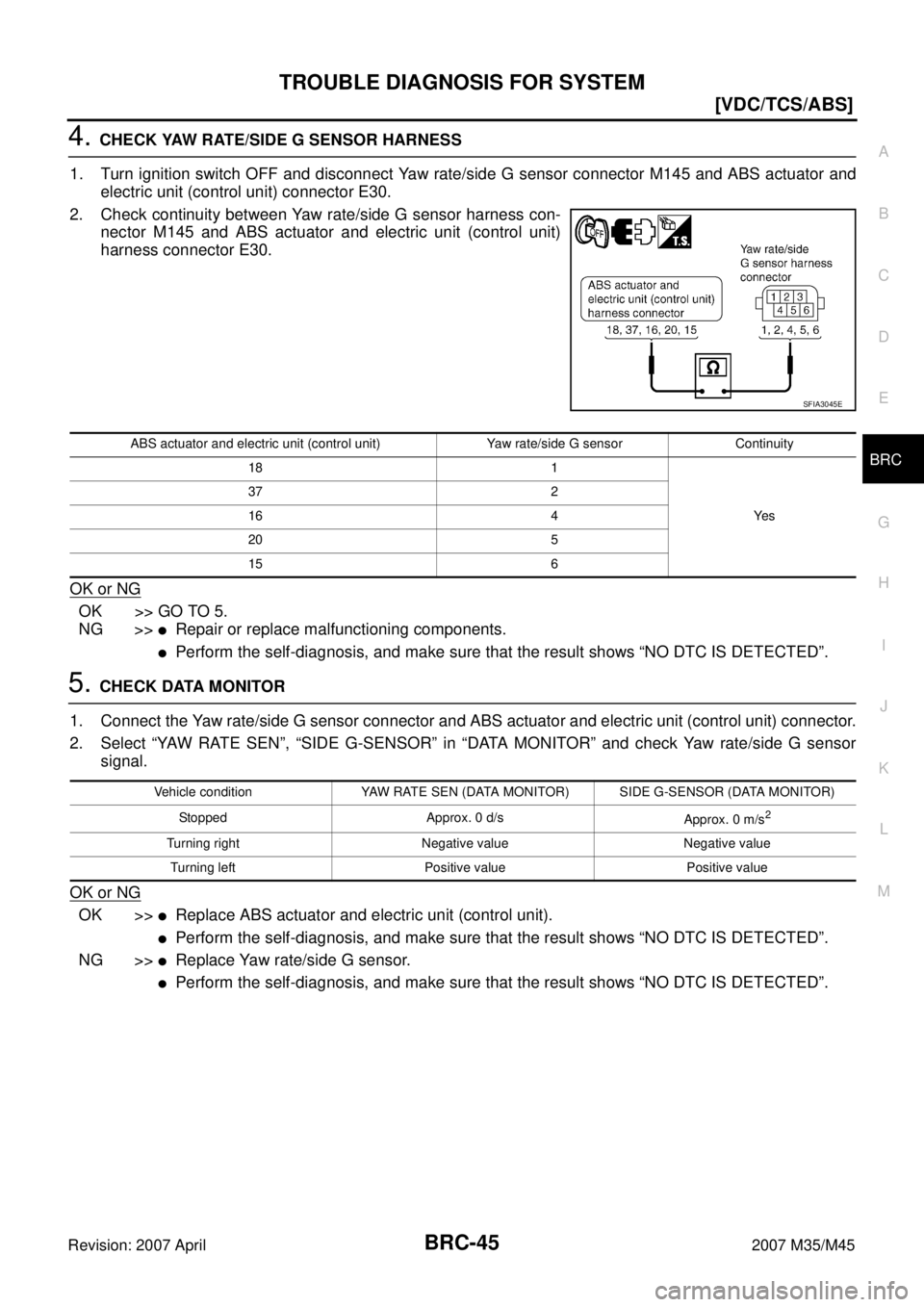 INFINITI M35 2007  Factory Service Manual TROUBLE DIAGNOSIS FOR SYSTEM
BRC-45
[VDC/TCS/ABS]
C
D
E
G
H
I
J
K
L
MA
B
BRC
Revision: 2007 April2007 M35/M45
4. CHECK YAW RATE/SIDE G SENSOR HARNESS
1. Turn ignition switch OFF and disconnect Yaw rat