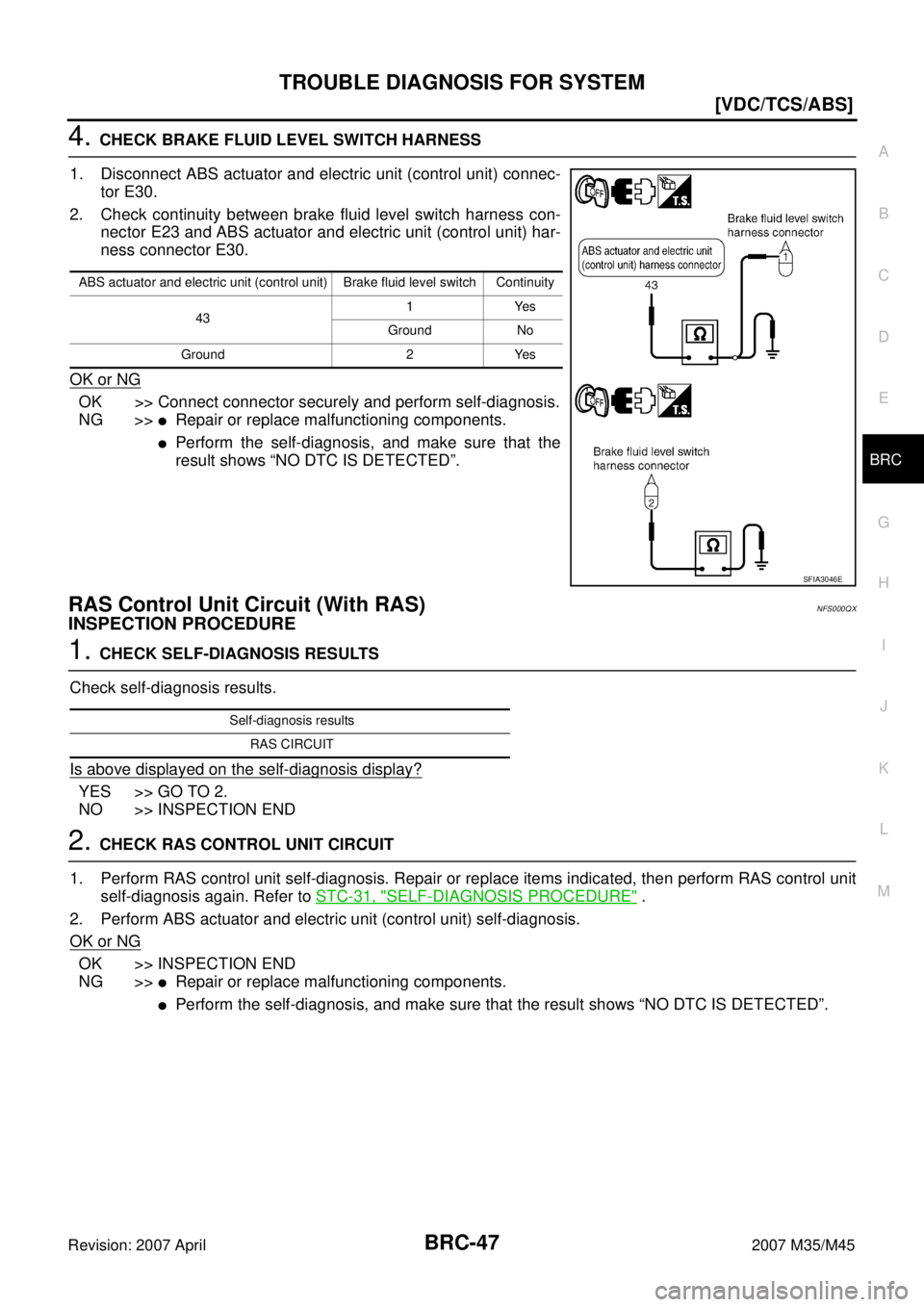 INFINITI M35 2007  Factory Service Manual TROUBLE DIAGNOSIS FOR SYSTEM
BRC-47
[VDC/TCS/ABS]
C
D
E
G
H
I
J
K
L
MA
B
BRC
Revision: 2007 April2007 M35/M45
4. CHECK BRAKE FLUID LEVEL SWITCH HARNESS
1. Disconnect ABS actuator and electric unit (co