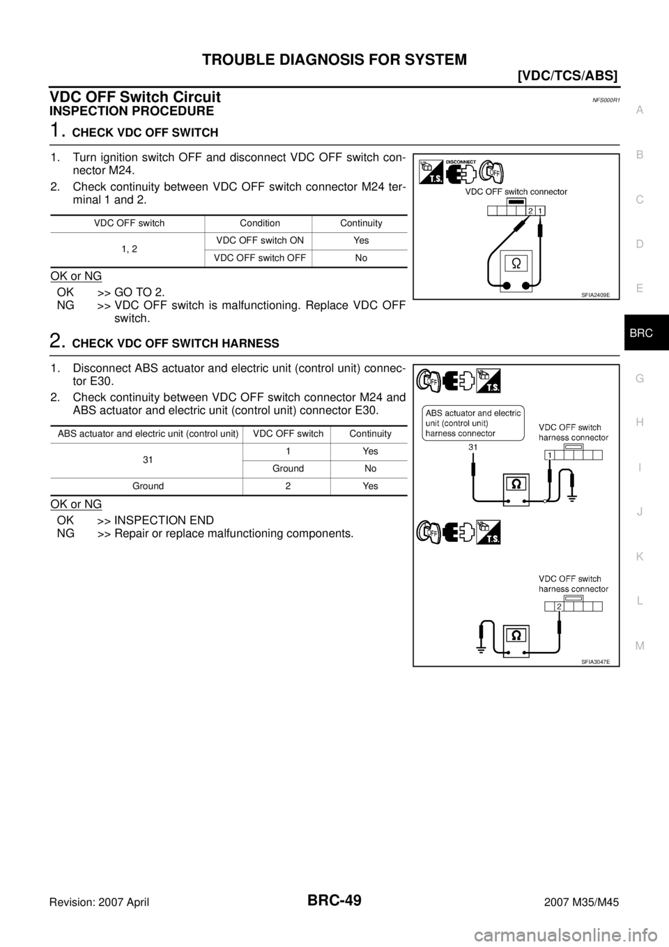 INFINITI M35 2007  Factory Service Manual TROUBLE DIAGNOSIS FOR SYSTEM
BRC-49
[VDC/TCS/ABS]
C
D
E
G
H
I
J
K
L
MA
B
BRC
Revision: 2007 April2007 M35/M45
VDC OFF Switch CircuitNFS000R1
INSPECTION PROCEDURE
1. CHECK VDC OFF SWITCH
1. Turn igniti