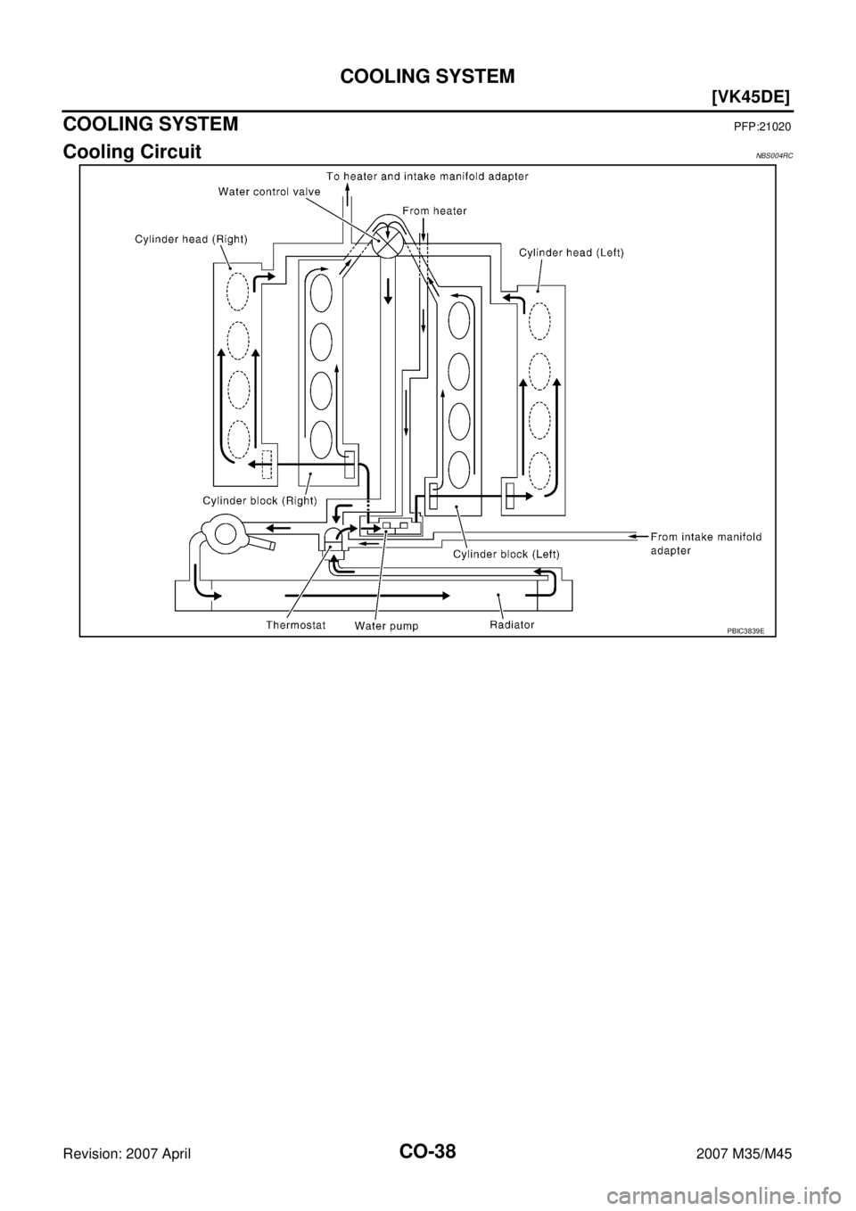 INFINITI M35 2007  Factory Service Manual CO-38
[VK45DE]
COOLING SYSTEM
Revision: 2007 April2007 M35/M45
COOLING SYSTEMPFP:21020
Cooling CircuitNBS004RC
PBIC3839E 