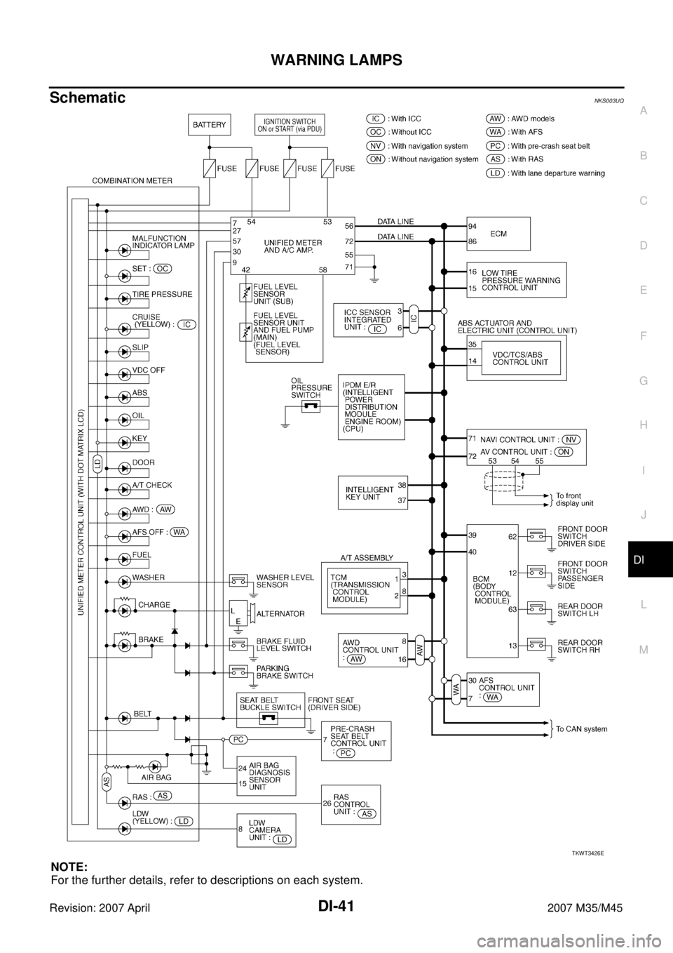 INFINITI M35 2007  Factory Service Manual WARNING LAMPS
DI-41
C
D
E
F
G
H
I
J
L
MA
B
DI
Revision: 2007 April2007 M35/M45
SchematicNKS003UQ
NOTE:
For the further details, refer to descriptions on each system.
TKWT3426E 