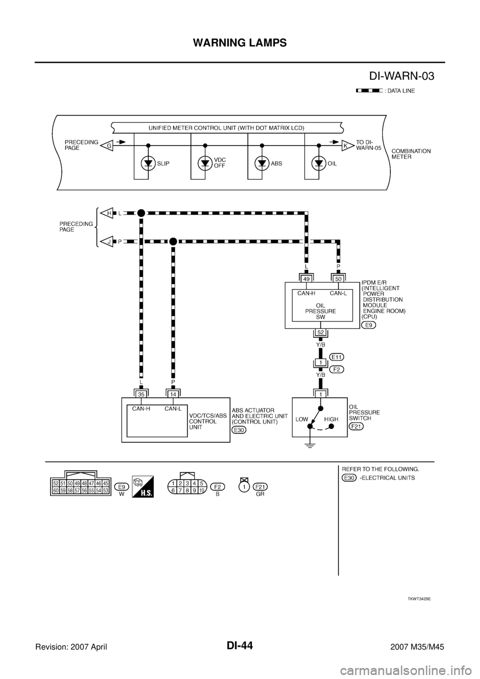 INFINITI M35 2007  Factory Service Manual DI-44
WARNING LAMPS
Revision: 2007 April2007 M35/M45
TKWT3429E 