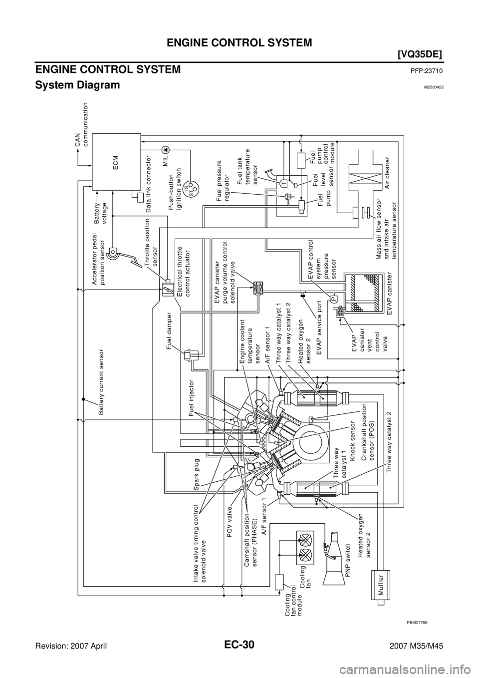 INFINITI M35 2007  Factory Service Manual EC-30
[VQ35DE]
ENGINE CONTROL SYSTEM
Revision: 2007 April2007 M35/M45
ENGINE CONTROL SYSTEMPFP:23710
System DiagramNBS004S2
PBIB2778E 