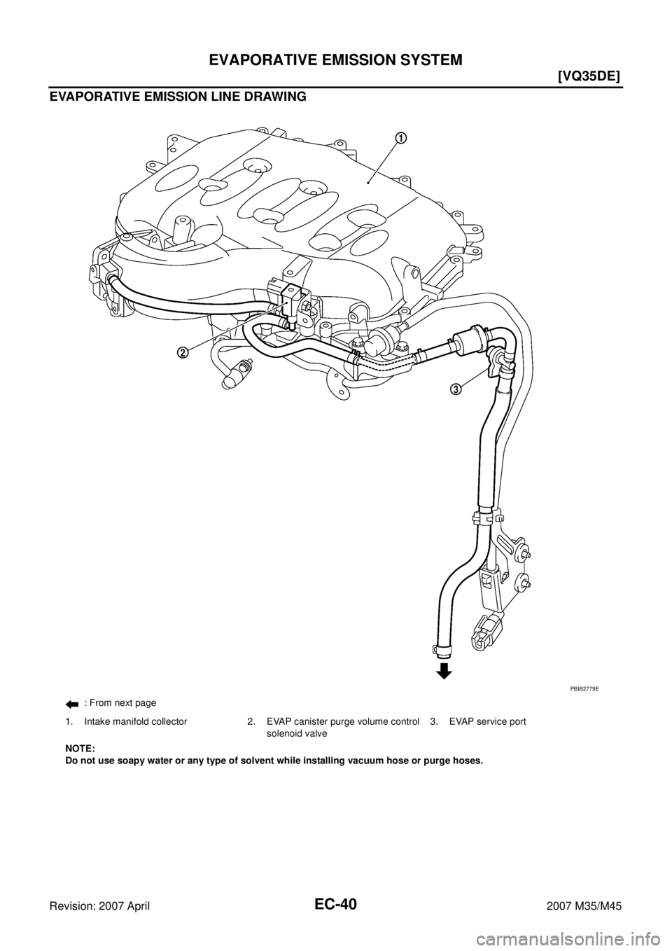 INFINITI M35 2007  Factory Service Manual EC-40
[VQ35DE]
EVAPORATIVE EMISSION SYSTEM
Revision: 2007 April2007 M35/M45
EVAPORATIVE EMISSION LINE DRAWING
: From next page
1. Intake manifold collector 2. EVAP canister purge volume control 
solen