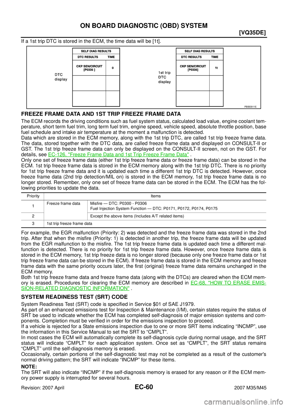 INFINITI M35 2007  Factory Service Manual EC-60
[VQ35DE]
ON BOARD DIAGNOSTIC (OBD) SYSTEM
Revision: 2007 April2007 M35/M45
If a 1st trip DTC is stored in the ECM, the time data will be [1t].
FREEZE FRAME DATA AND 1ST TRIP FREEZE FRAME DATA
Th