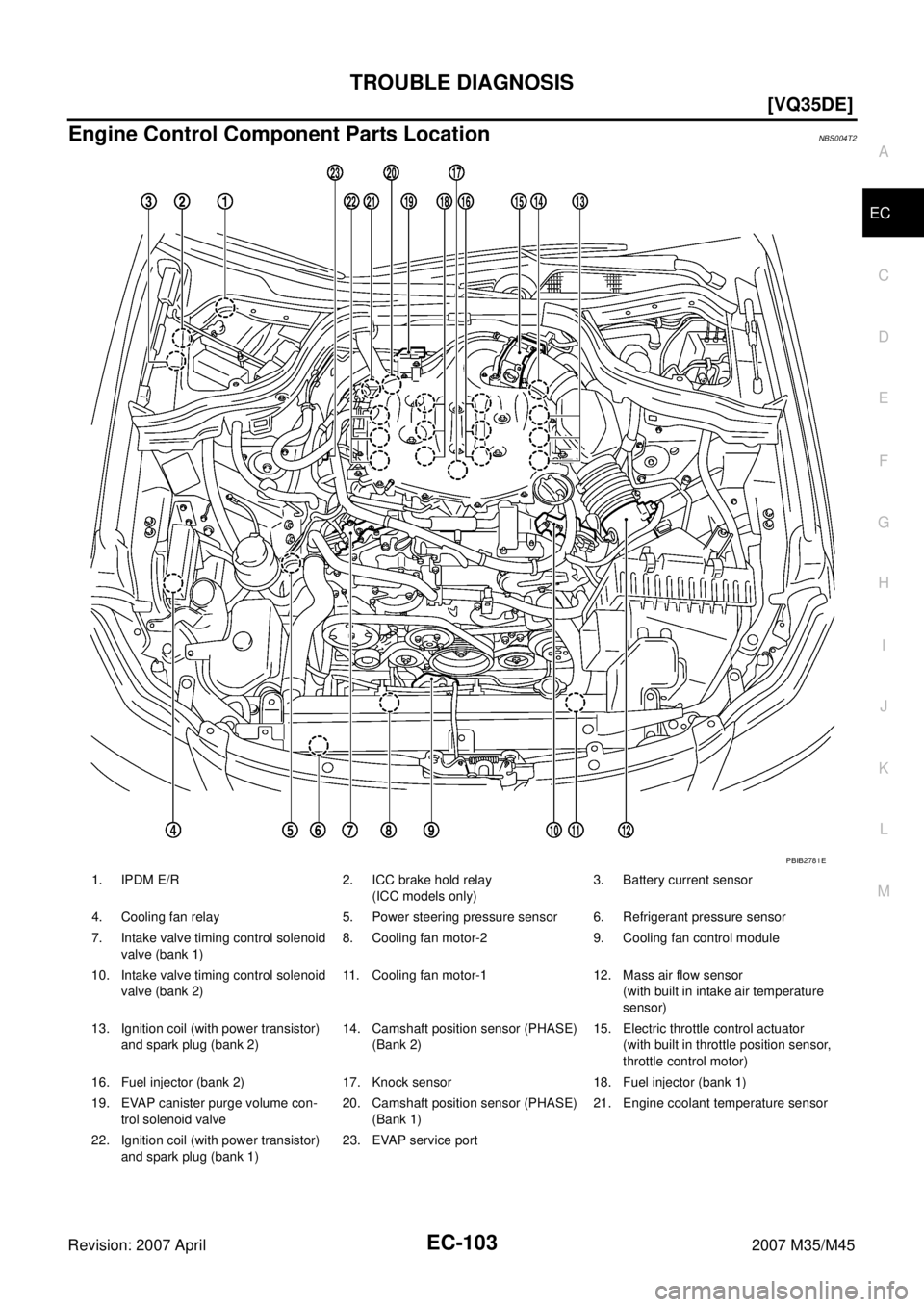 INFINITI M35 2007  Factory Service Manual TROUBLE DIAGNOSIS
EC-103
[VQ35DE]
C
D
E
F
G
H
I
J
K
L
MA
EC
Revision: 2007 April2007 M35/M45
Engine Control Component Parts LocationNBS004T2
1. IPDM E/R 2. ICC brake hold relay
(ICC models only)3. Bat