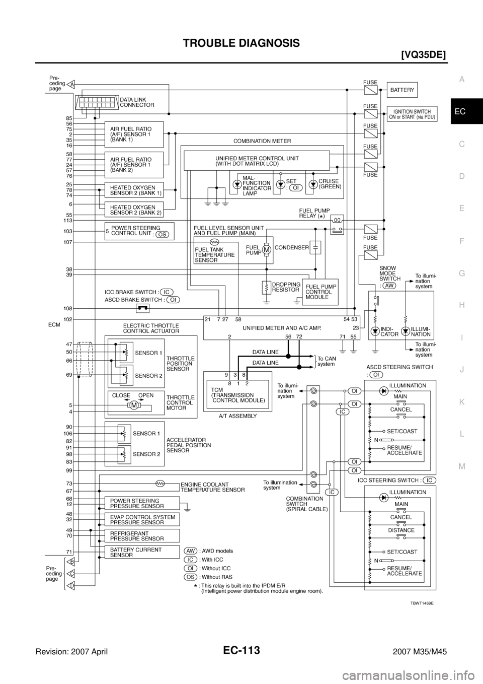 INFINITI M35 2007  Factory Service Manual TROUBLE DIAGNOSIS
EC-113
[VQ35DE]
C
D
E
F
G
H
I
J
K
L
MA
EC
Revision: 2007 April2007 M35/M45
TBWT1469E 