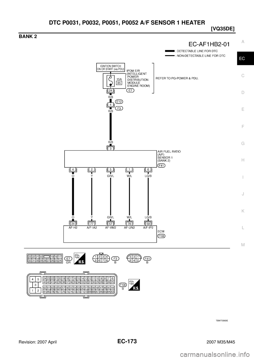 INFINITI M35 2007  Factory Service Manual DTC P0031, P0032, P0051, P0052 A/F SENSOR 1 HEATER
EC-173
[VQ35DE]
C
D
E
F
G
H
I
J
K
L
MA
EC
Revision: 2007 April2007 M35/M45
BANK 2
TBWT0969E 