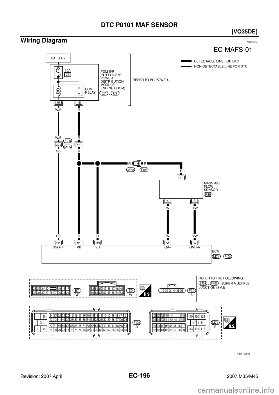 INFINITI M35 2007  Factory Service Manual EC-196
[VQ35DE]
DTC P0101 MAF SENSOR
Revision: 2007 April2007 M35/M45
Wiring DiagramNBS004UT
TBWT0950E 