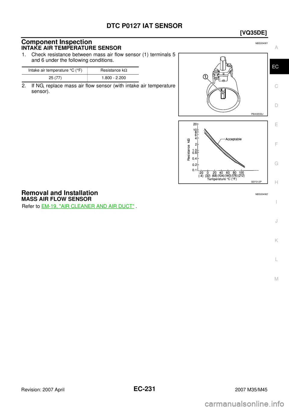 INFINITI M35 2007  Factory Service Manual DTC P0127 IAT SENSOR
EC-231
[VQ35DE]
C
D
E
F
G
H
I
J
K
L
MA
EC
Revision: 2007 April2007 M35/M45
Component InspectionNBS004W1
INTAKE AIR TEMPERATURE SENSOR
1. Check resistance between mass air flow sen