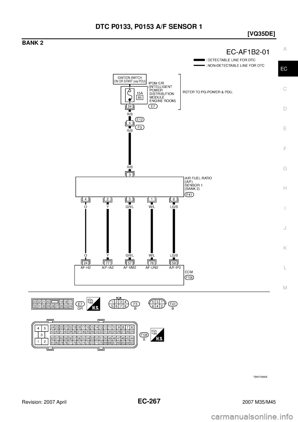 INFINITI M35 2007  Factory Service Manual DTC P0133, P0153 A/F SENSOR 1
EC-267
[VQ35DE]
C
D
E
F
G
H
I
J
K
L
MA
EC
Revision: 2007 April2007 M35/M45
BANK 2
TBWT0980E 