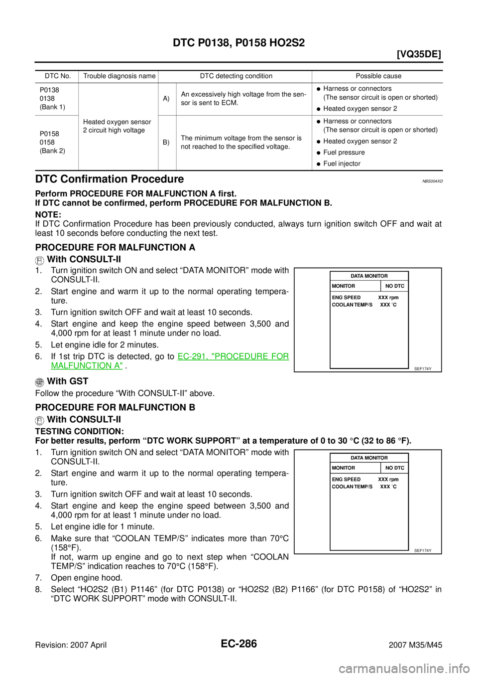 INFINITI M35 2007  Factory Service Manual EC-286
[VQ35DE]
DTC P0138, P0158 HO2S2
Revision: 2007 April2007 M35/M45
DTC Confirmation ProcedureNBS004XD
Perform PROCEDURE FOR MALFUNCTION A first.
If DTC cannot be confirmed, perform PROCEDURE FOR 