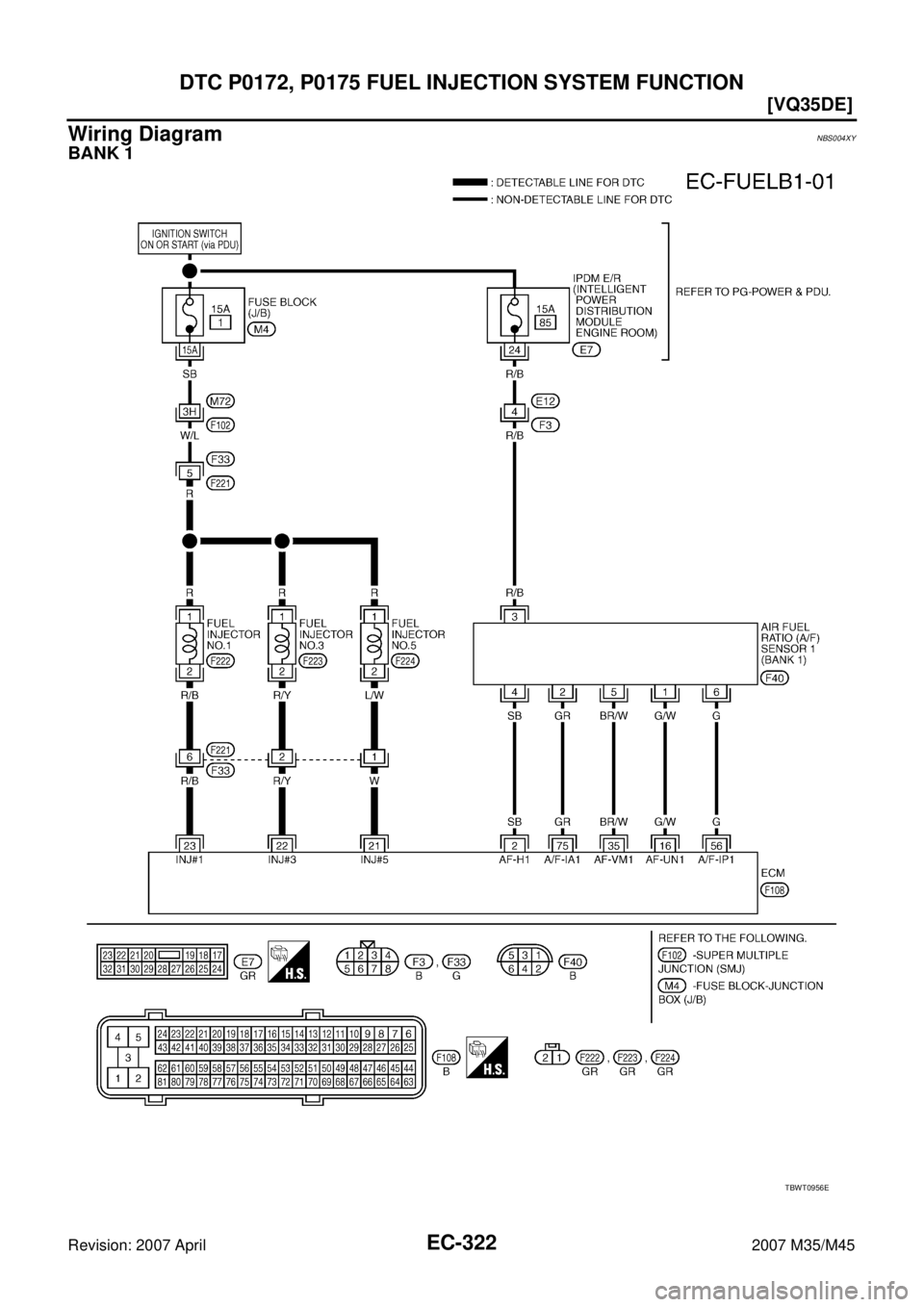 INFINITI M35 2007  Factory Service Manual EC-322
[VQ35DE]
DTC P0172, P0175 FUEL INJECTION SYSTEM FUNCTION
Revision: 2007 April2007 M35/M45
Wiring DiagramNBS004XY
BANK 1
TBWT0956E 