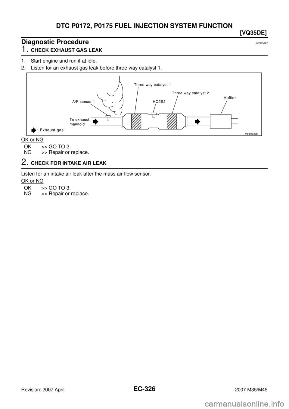 INFINITI M35 2007  Factory Service Manual EC-326
[VQ35DE]
DTC P0172, P0175 FUEL INJECTION SYSTEM FUNCTION
Revision: 2007 April2007 M35/M45
Diagnostic ProcedureNBS004XZ
1. CHECK EXHAUST GAS LEAK
1. Start engine and run it at idle.
2. Listen fo