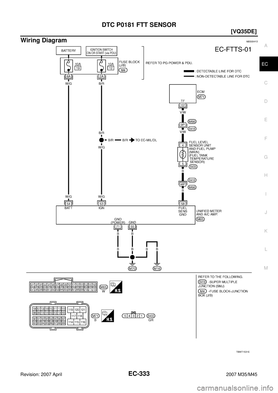 INFINITI M35 2007  Factory Service Manual DTC P0181 FTT SENSOR
EC-333
[VQ35DE]
C
D
E
F
G
H
I
J
K
L
MA
EC
Revision: 2007 April2007 M35/M45
Wiring DiagramNBS004Y3
TBWT1531E 