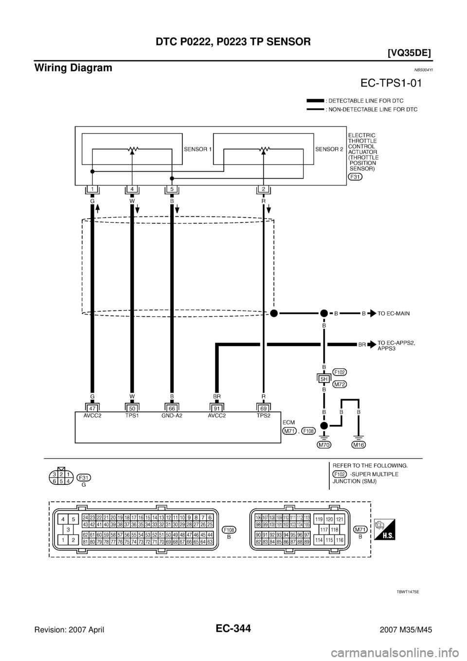 INFINITI M35 2007  Factory Service Manual EC-344
[VQ35DE]
DTC P0222, P0223 TP SENSOR
Revision: 2007 April2007 M35/M45
Wiring DiagramNBS004YI
TBWT1475E 