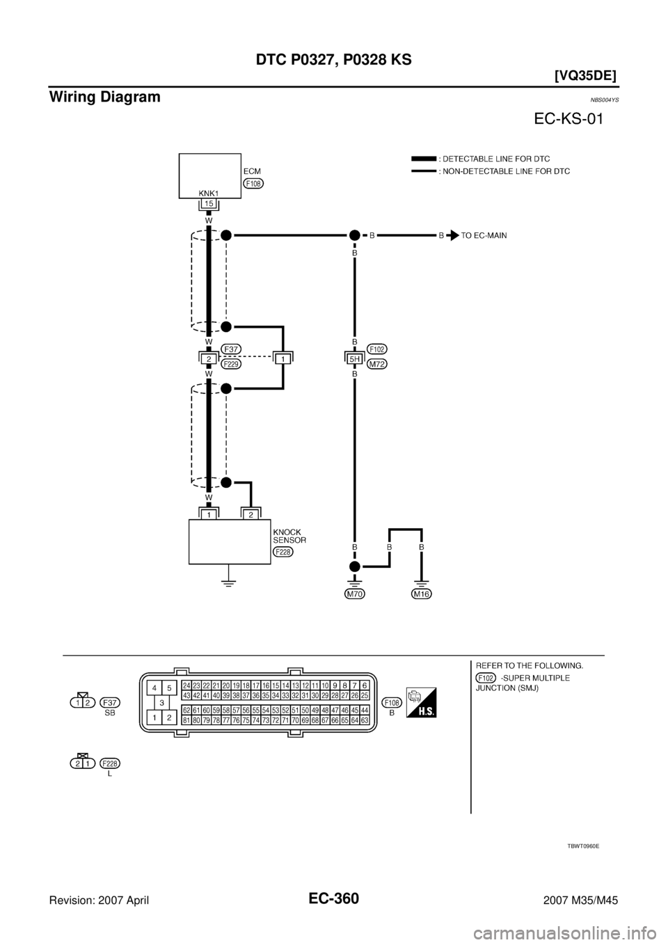 INFINITI M35 2007  Factory Service Manual EC-360
[VQ35DE]
DTC P0327, P0328 KS
Revision: 2007 April2007 M35/M45
Wiring DiagramNBS004YS
TBWT0960E 