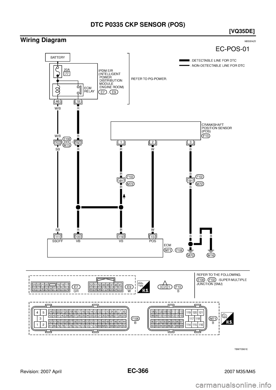 INFINITI M35 2007  Factory Service Manual EC-366
[VQ35DE]
DTC P0335 CKP SENSOR (POS)
Revision: 2007 April2007 M35/M45
Wiring DiagramNBS004Z0
TBWT0961E 