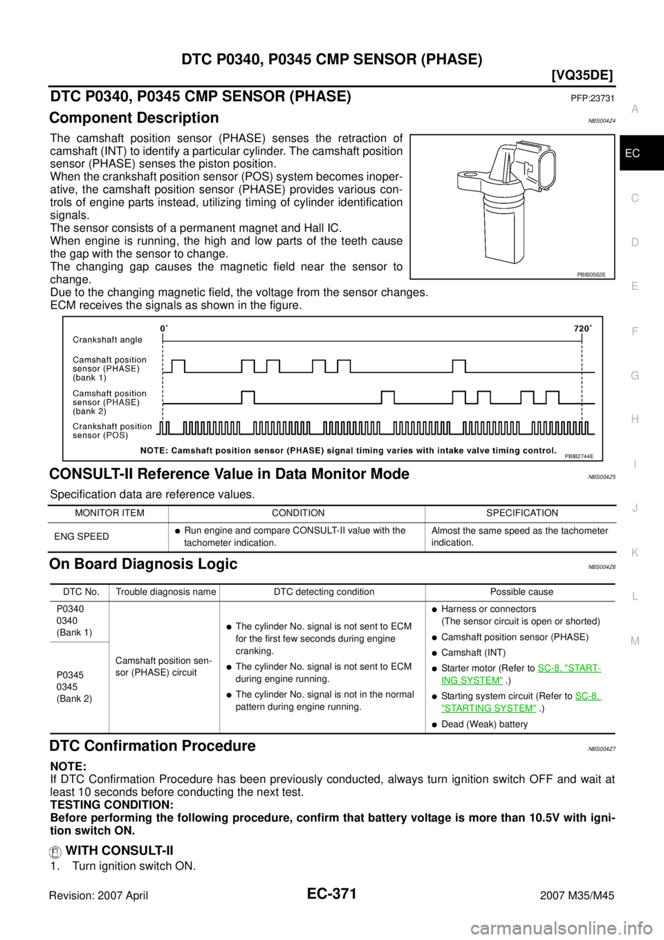 INFINITI M35 2007  Factory Service Manual DTC P0340, P0345 CMP SENSOR (PHASE)
EC-371
[VQ35DE]
C
D
E
F
G
H
I
J
K
L
MA
EC
Revision: 2007 April2007 M35/M45
DTC P0340, P0345 CMP SENSOR (PHASE)PFP:23731
Component DescriptionNBS004Z4
The camshaft p
