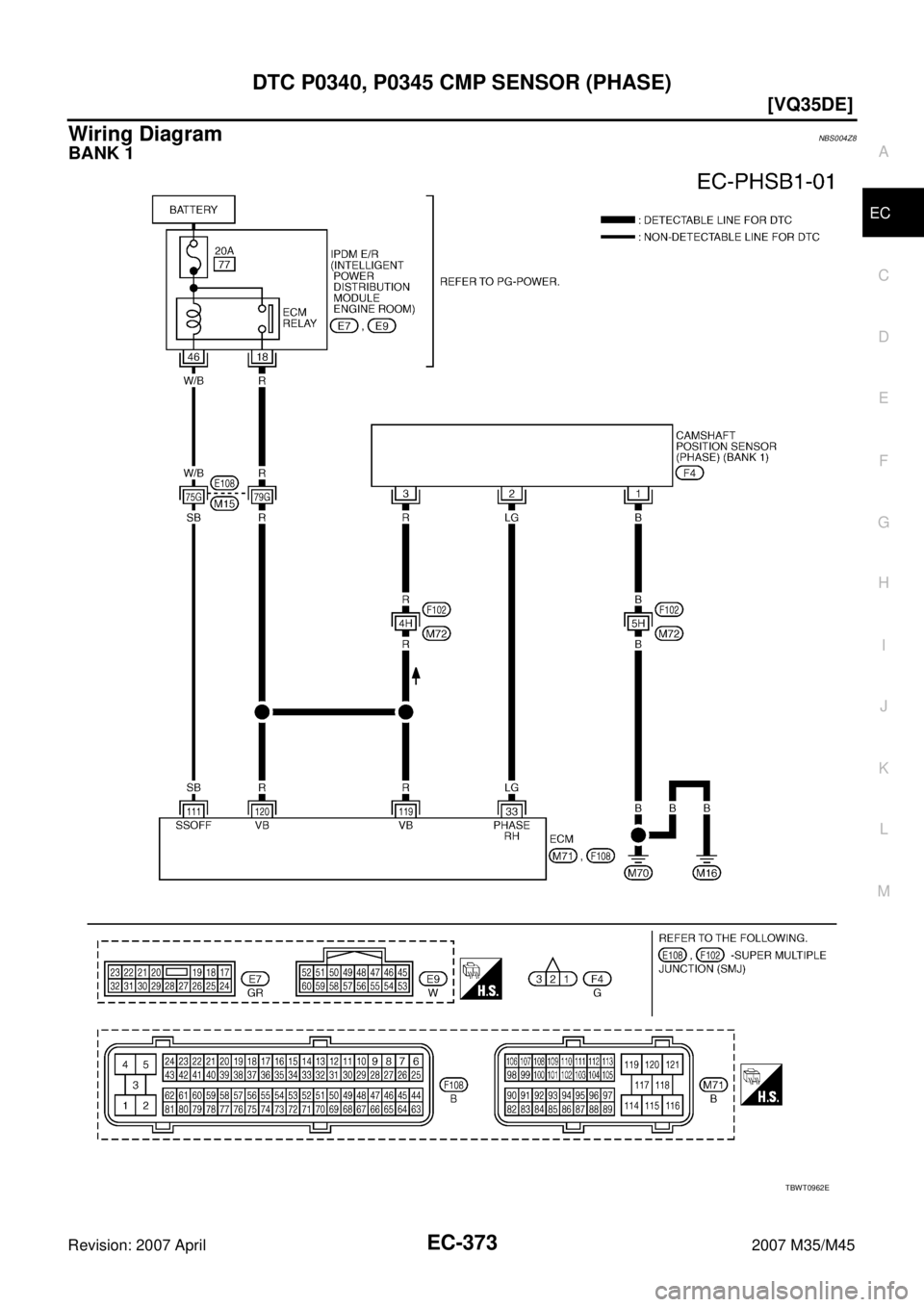 INFINITI M35 2007  Factory Service Manual DTC P0340, P0345 CMP SENSOR (PHASE)
EC-373
[VQ35DE]
C
D
E
F
G
H
I
J
K
L
MA
EC
Revision: 2007 April2007 M35/M45
Wiring DiagramNBS004Z8
BANK 1
TBWT0962E 