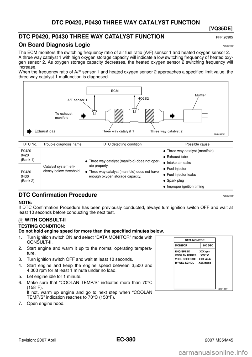 INFINITI M35 2007  Factory Service Manual EC-380
[VQ35DE]
DTC P0420, P0430 THREE WAY CATALYST FUNCTION
Revision: 2007 April2007 M35/M45
DTC P0420, P0430 THREE WAY CATALYST FUNCTIONPFP:20905
On Board Diagnosis LogicNBS004ZC
The ECM monitors th