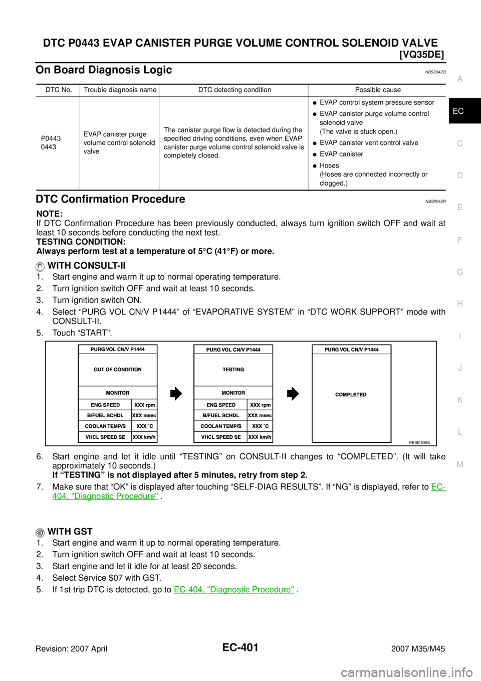 INFINITI M35 2007  Factory Service Manual DTC P0443 EVAP CANISTER PURGE VOLUME CONTROL SOLENOID VALVE
EC-401
[VQ35DE]
C
D
E
F
G
H
I
J
K
L
MA
EC
Revision: 2007 April2007 M35/M45
On Board Diagnosis LogicNBS004ZQ
DTC Confirmation ProcedureNBS004