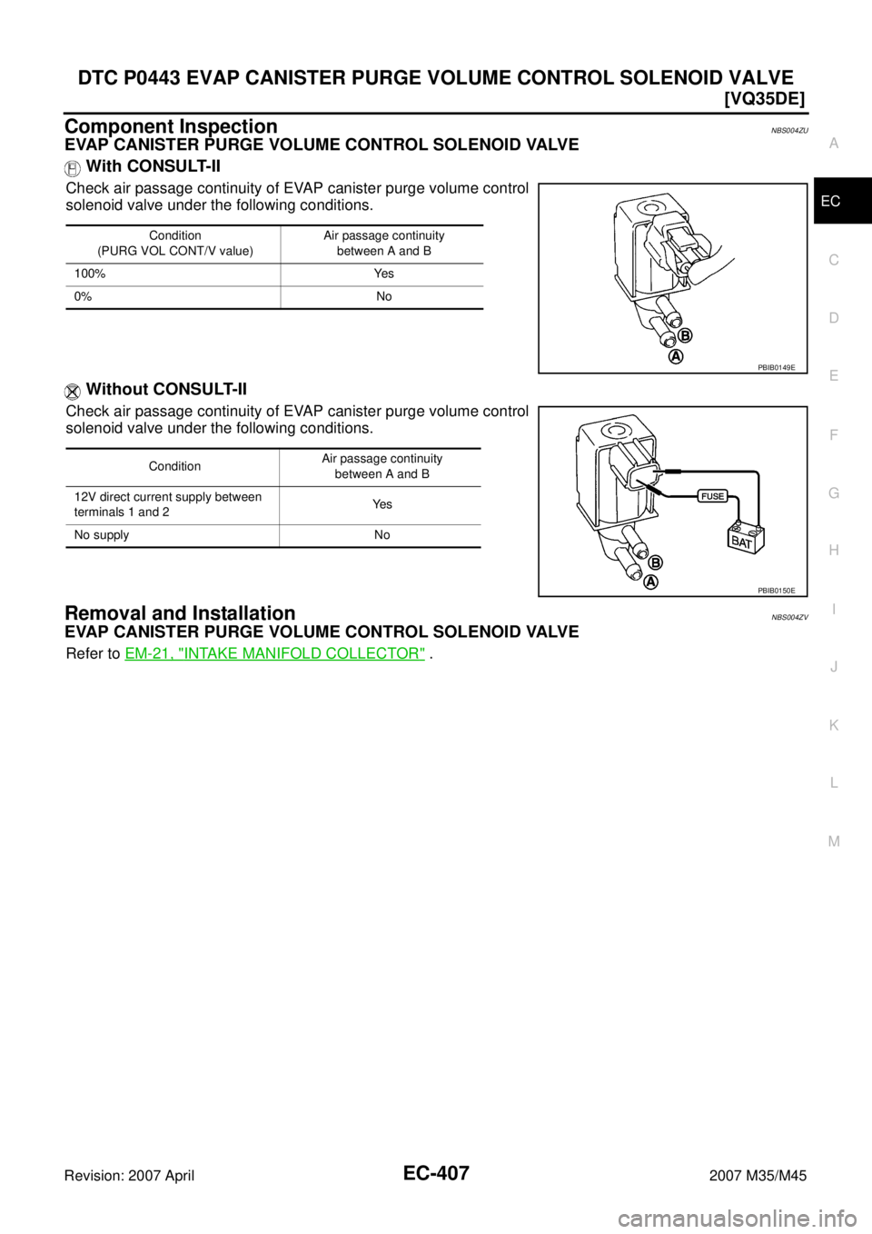 INFINITI M35 2007  Factory Service Manual DTC P0443 EVAP CANISTER PURGE VOLUME CONTROL SOLENOID VALVE
EC-407
[VQ35DE]
C
D
E
F
G
H
I
J
K
L
MA
EC
Revision: 2007 April2007 M35/M45
Component InspectionNBS004ZU
EVAP CANISTER PURGE VOLUME CONTROL S