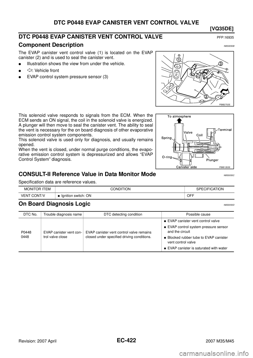 INFINITI M35 2007  Factory Service Manual EC-422
[VQ35DE]
DTC P0448 EVAP CANISTER VENT CONTROL VALVE
Revision: 2007 April2007 M35/M45
DTC P0448 EVAP CANISTER VENT CONTROL VALVEPFP:16935
Component DescriptionNBS0050B
The EVAP canister vent con