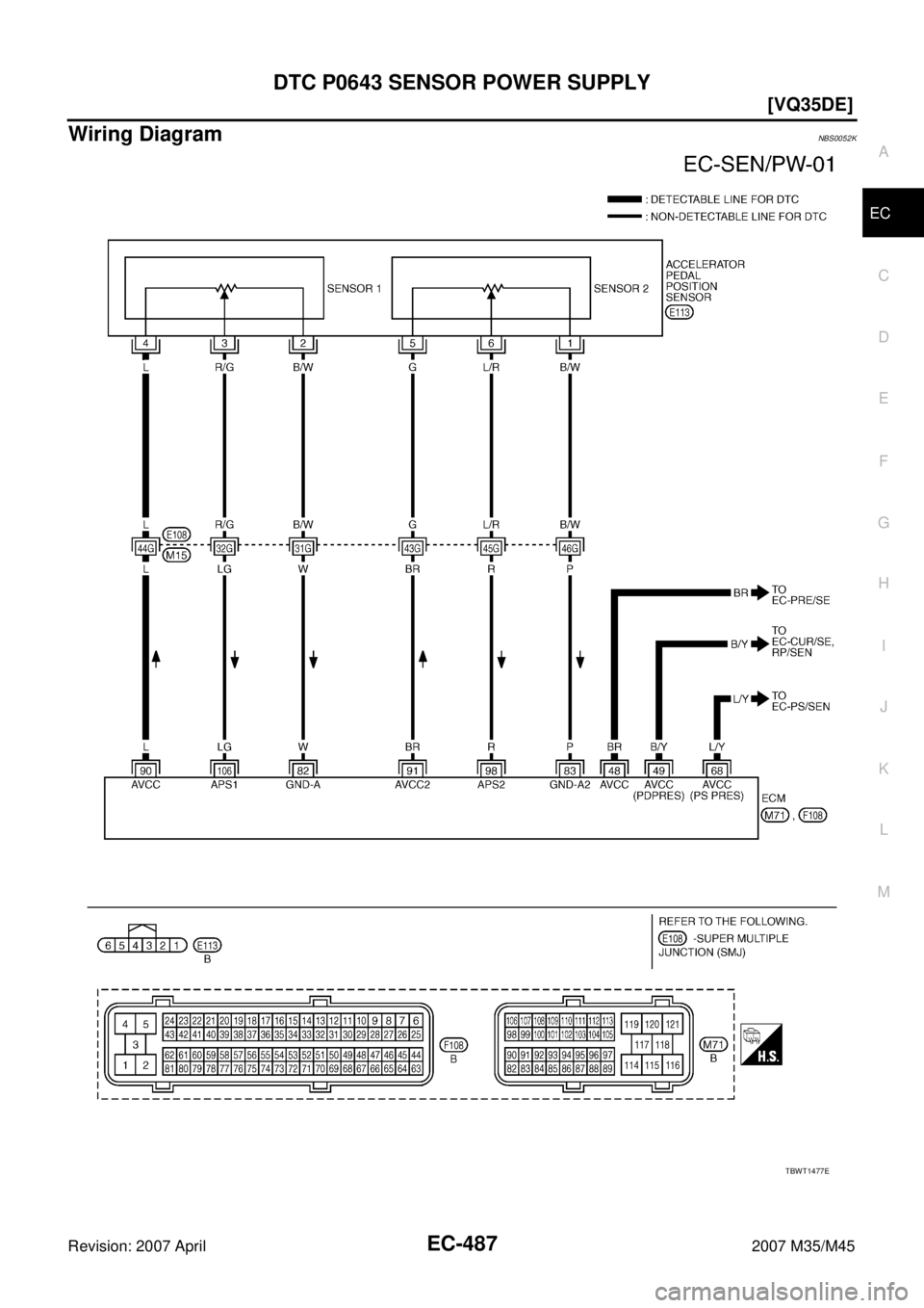 INFINITI M35 2007  Factory Service Manual DTC P0643 SENSOR POWER SUPPLY
EC-487
[VQ35DE]
C
D
E
F
G
H
I
J
K
L
MA
EC
Revision: 2007 April2007 M35/M45
Wiring DiagramNBS0052K
TBWT1477E 